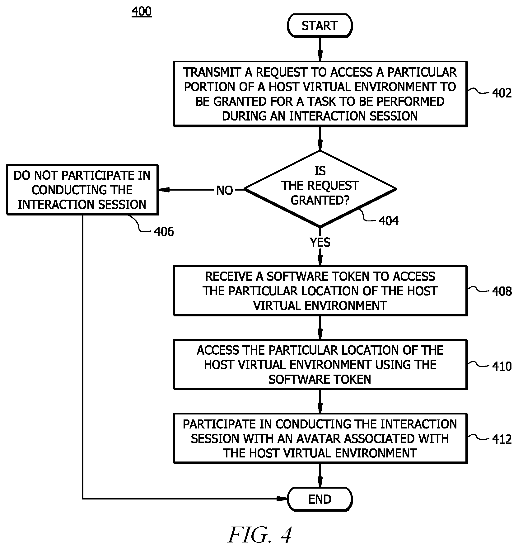 Patent US12112438 Figure 4 – Virtual environment-to-virtual environment communication