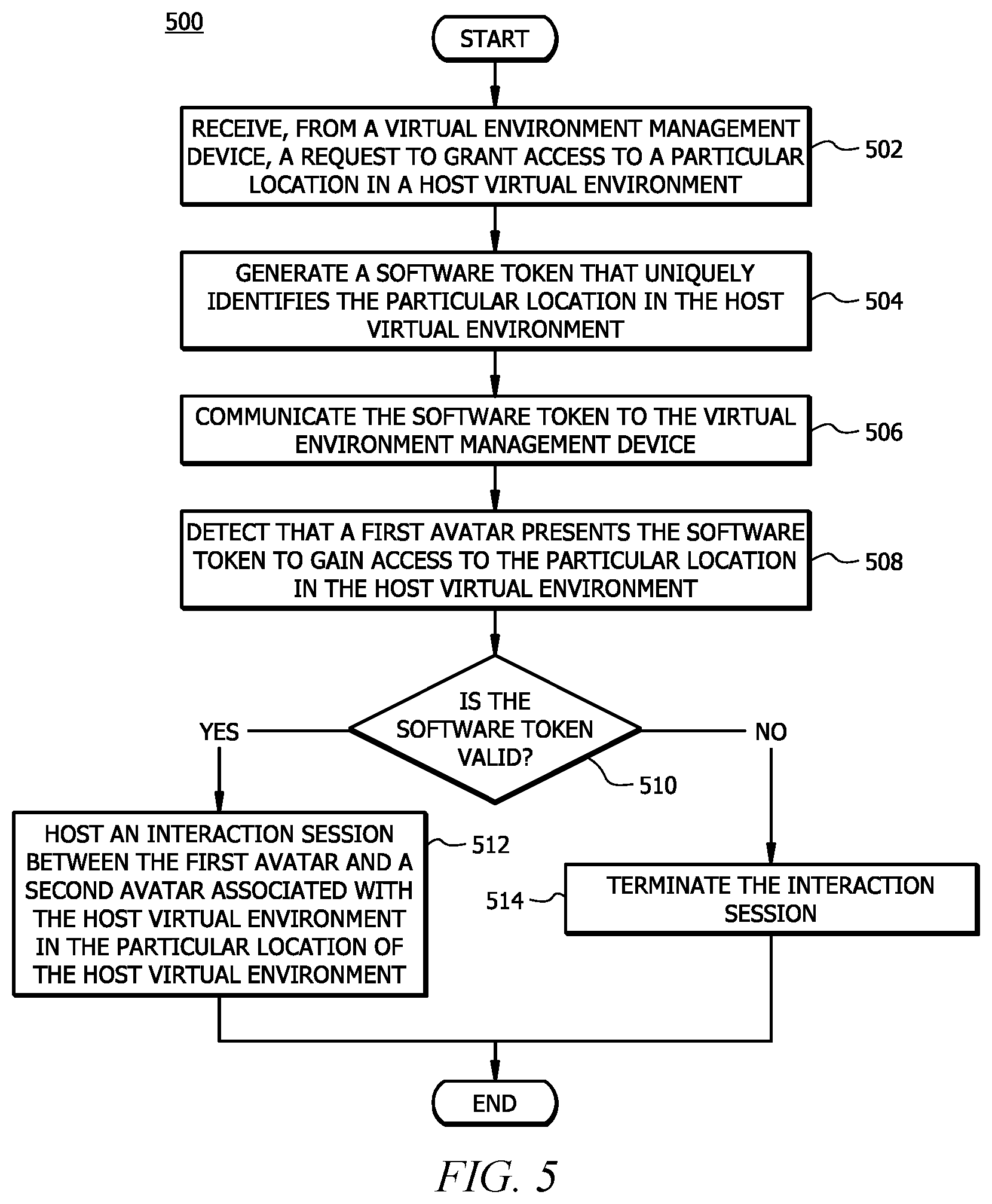 Patent US12112438 Figure 5 – Virtual environment-to-virtual environment communication