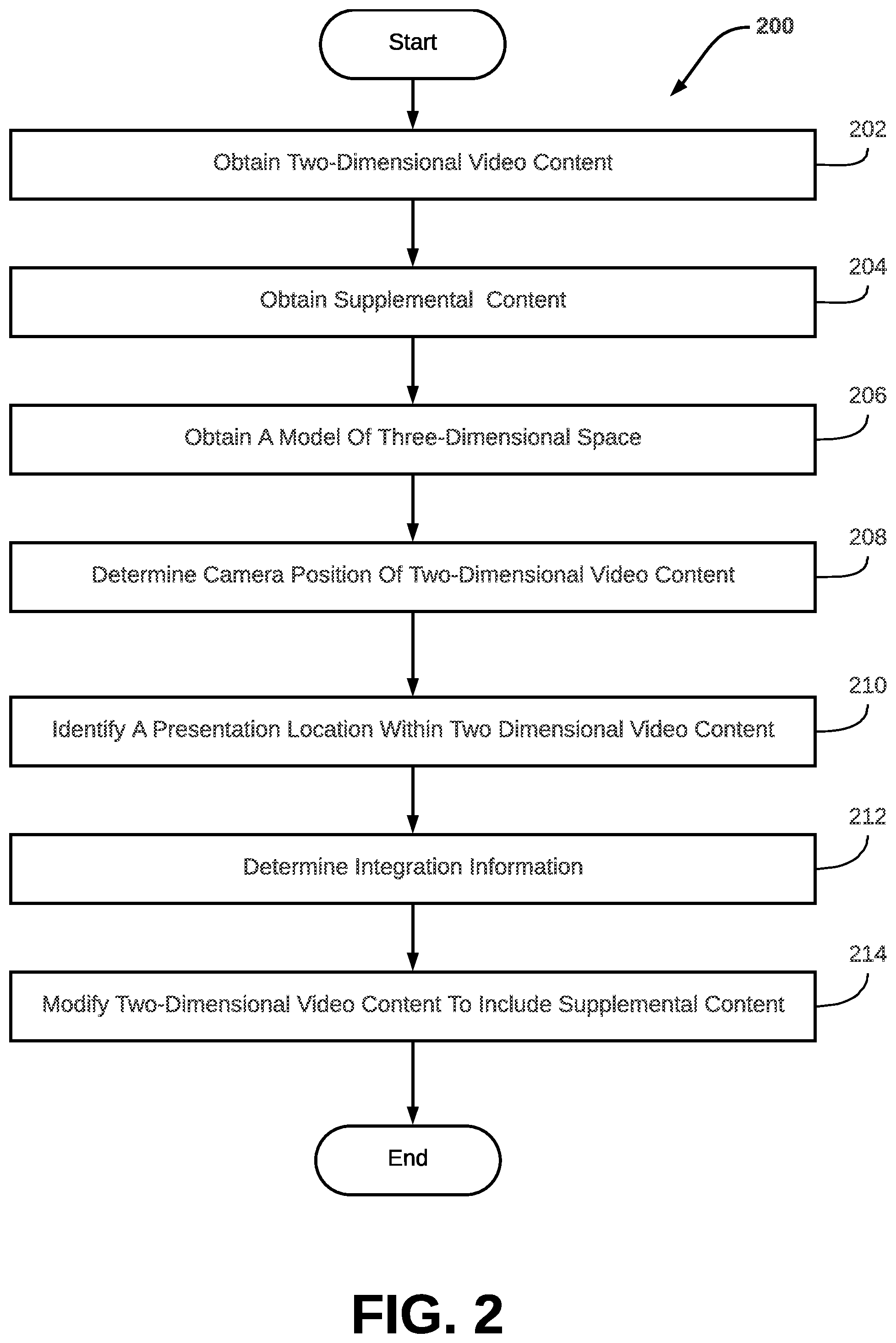 Patent US12112442 Figure 2 – Systems and methods to insert supplemental content into presentations of two-dimensional video content