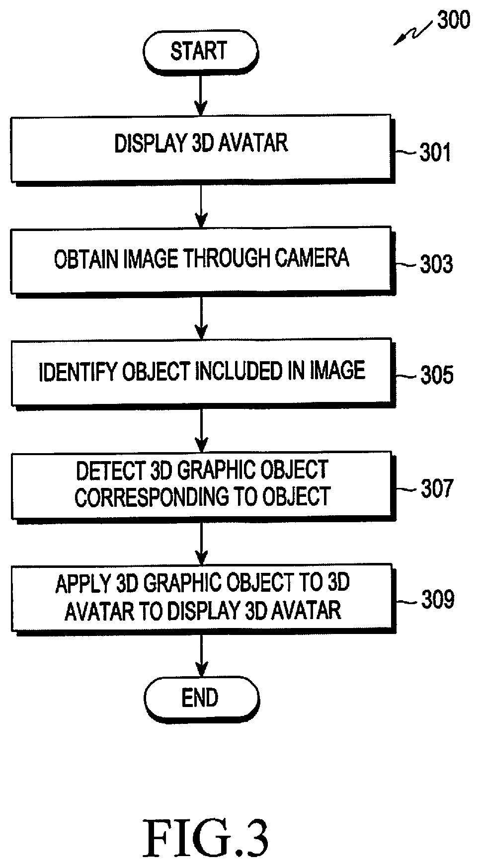 Patent US12112444 Figure 3 – Electronic device and graphic object control method of electronic device