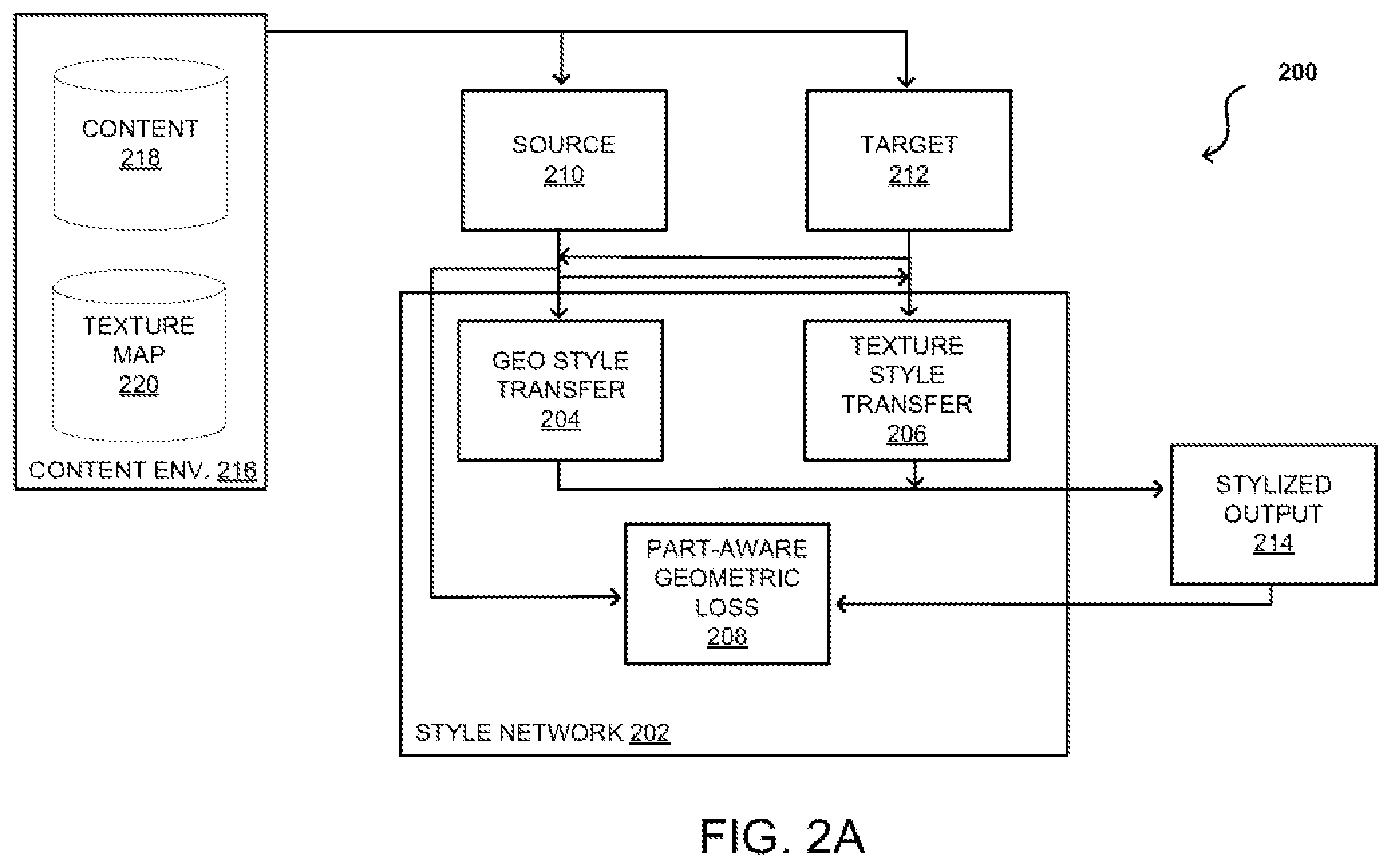 Patent US12112445 Figure 2 – Transferring geometric and texture styles in 3D asset rendering using neural networks