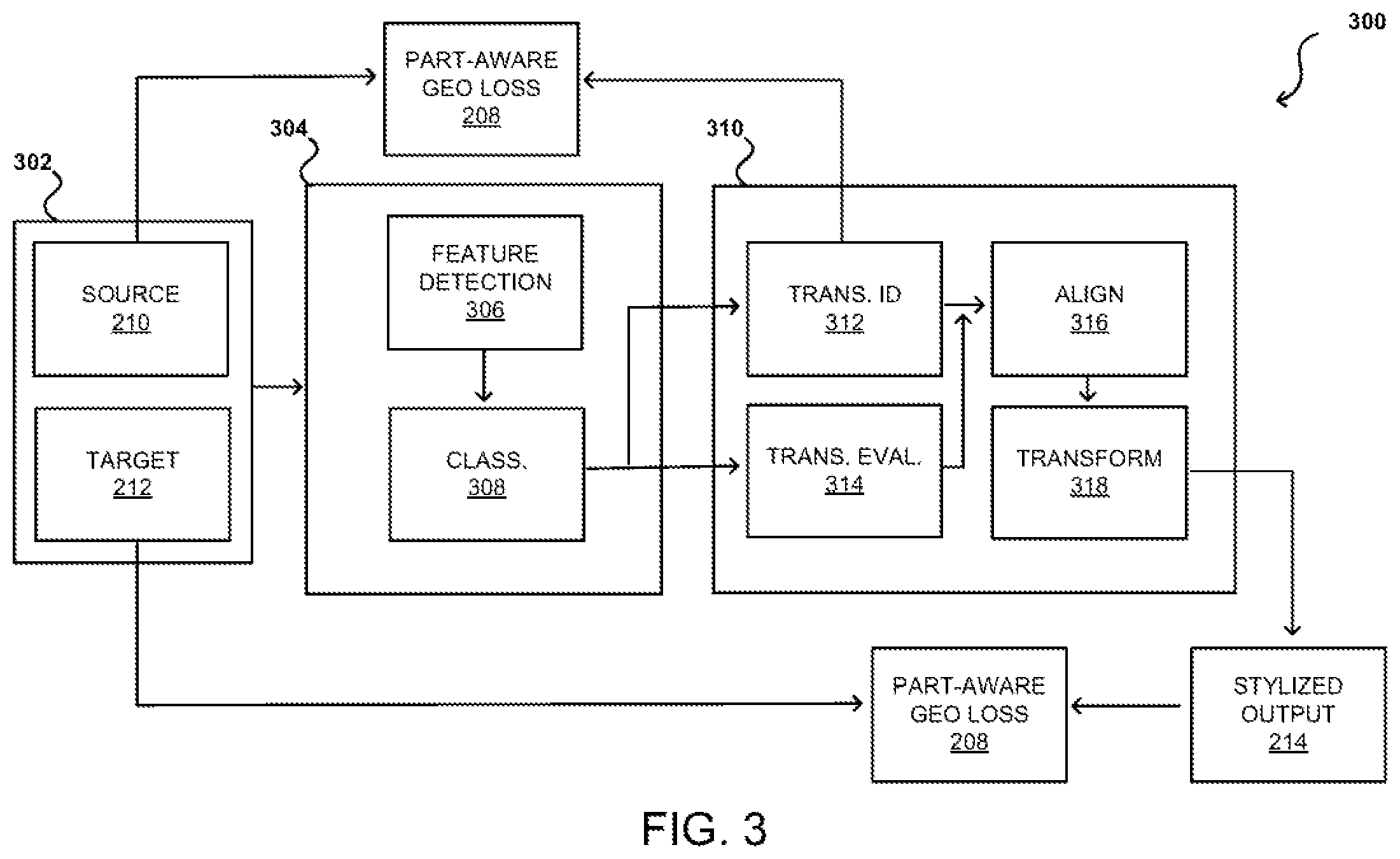 Patent US12112445 Figure 4 – Transferring geometric and texture styles in 3D asset rendering using neural networks