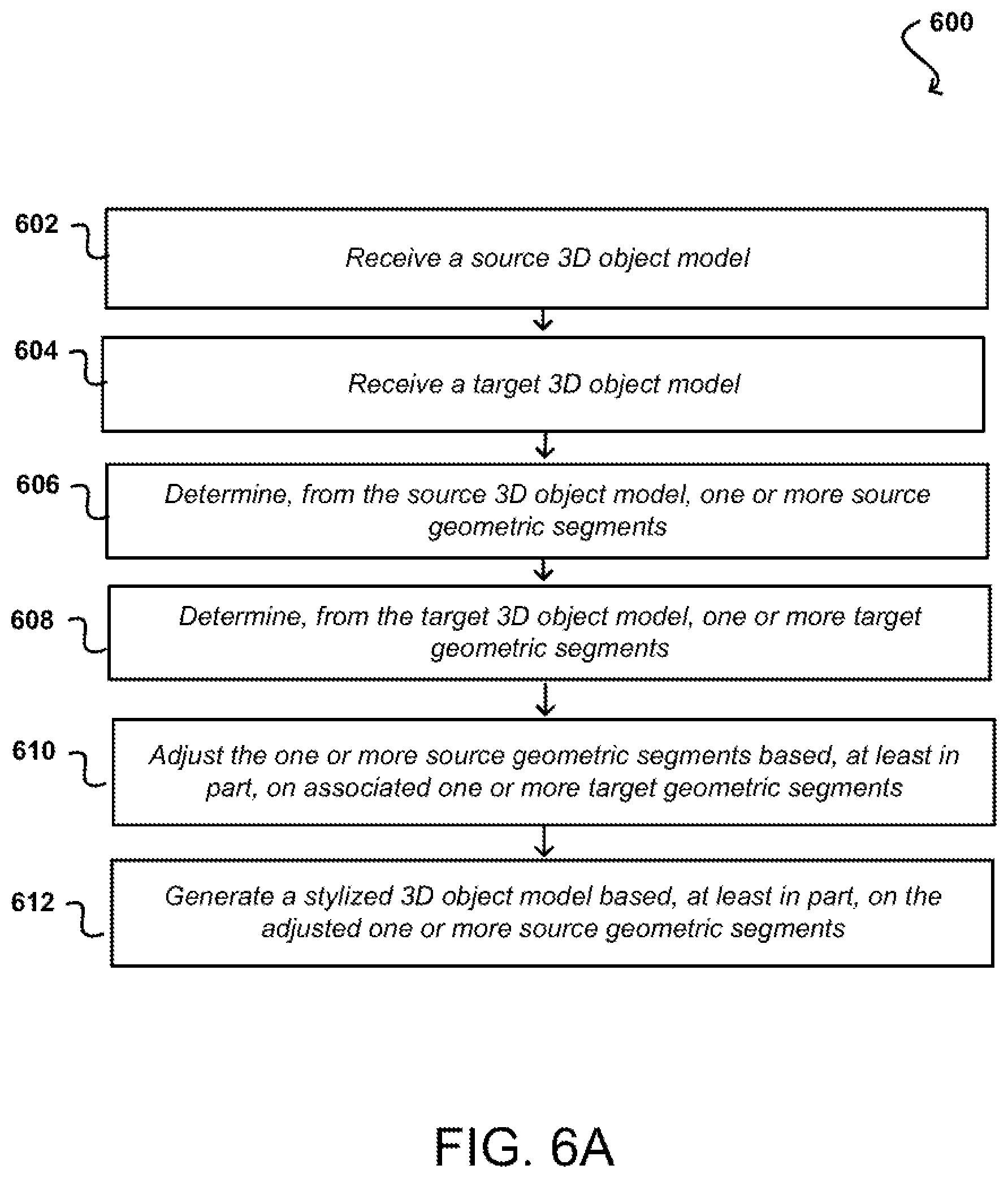 Patent US12112445 Figure 7 – Transferring geometric and texture styles in 3D asset rendering using neural networks