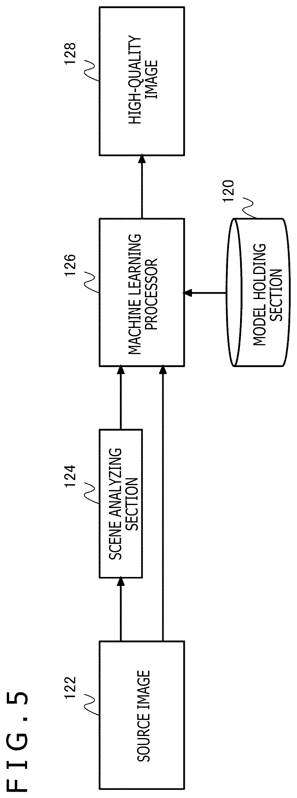 Patent US12112451 Figure 5 – Image processing apparatus and server