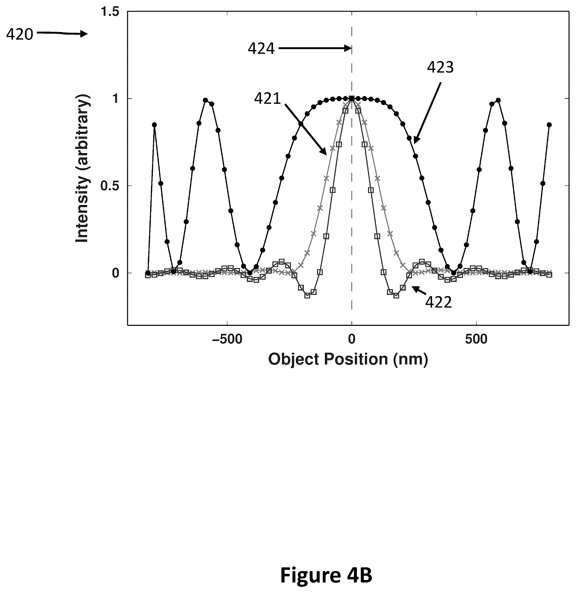 Patent US12112452 Figure 7 – Holographic ultra resolution imaging