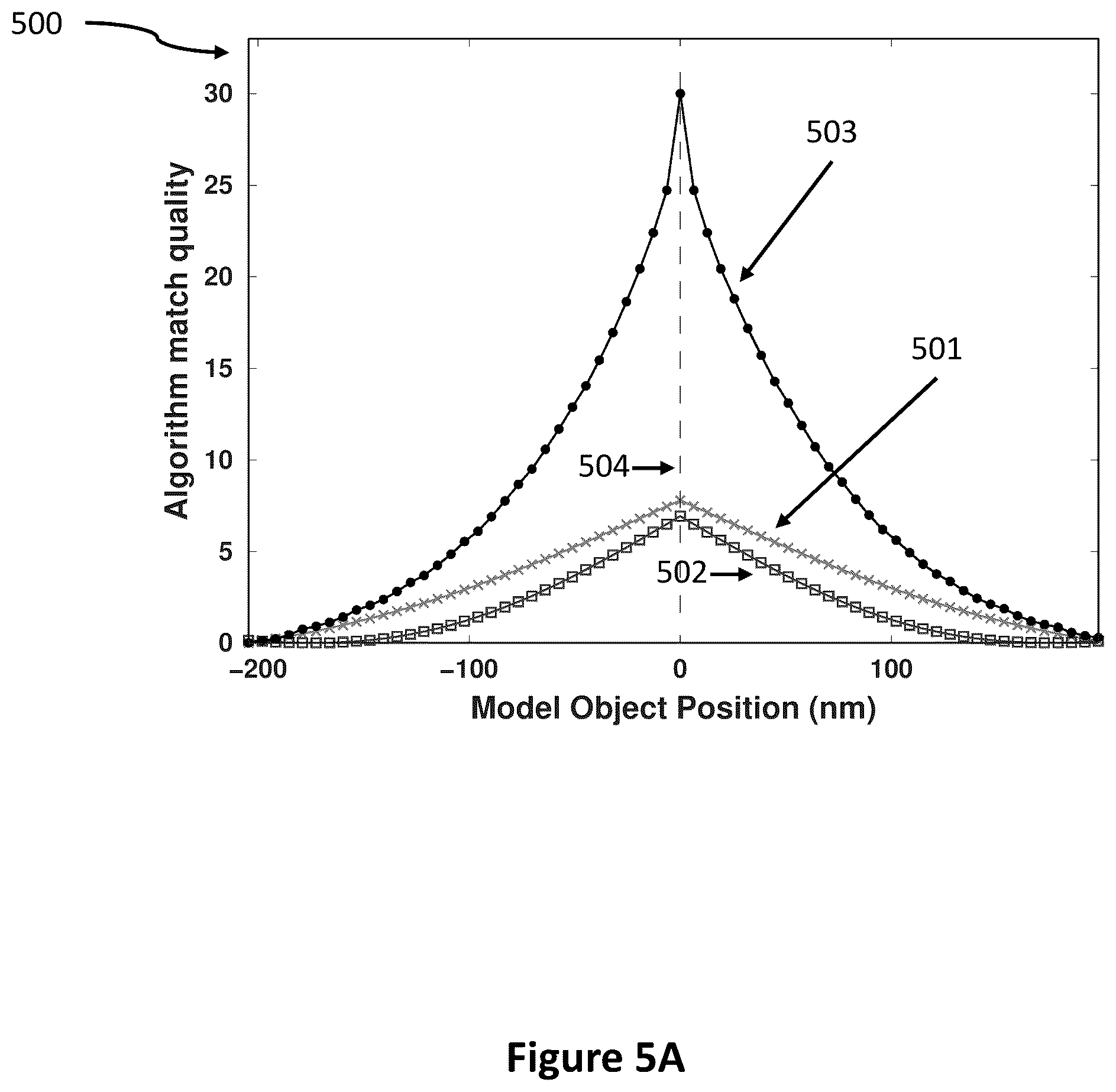 Patent US12112452 Figure 9 – Holographic ultra resolution imaging