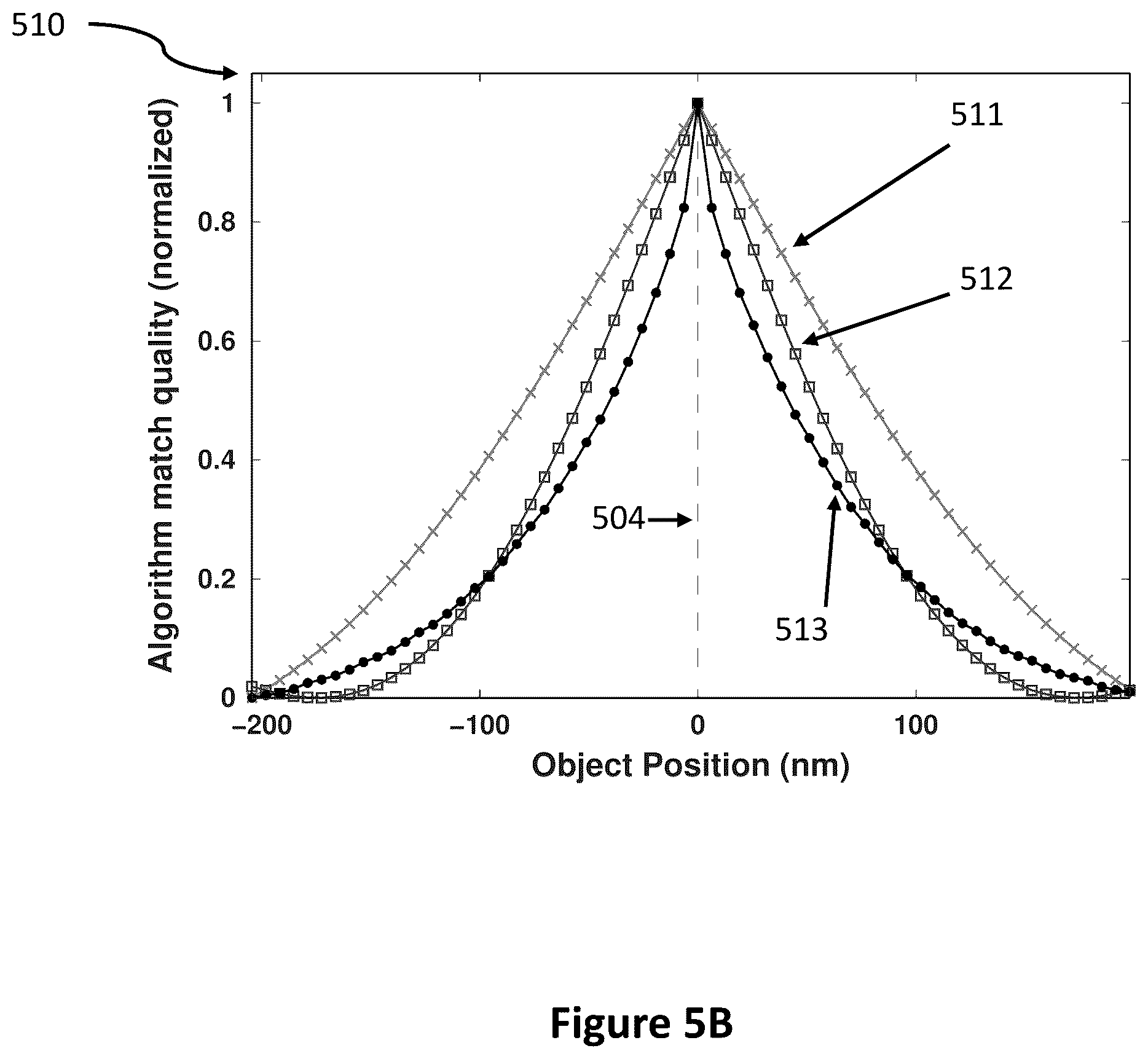 Patent US12112452 Figure 10 – Holographic ultra resolution imaging