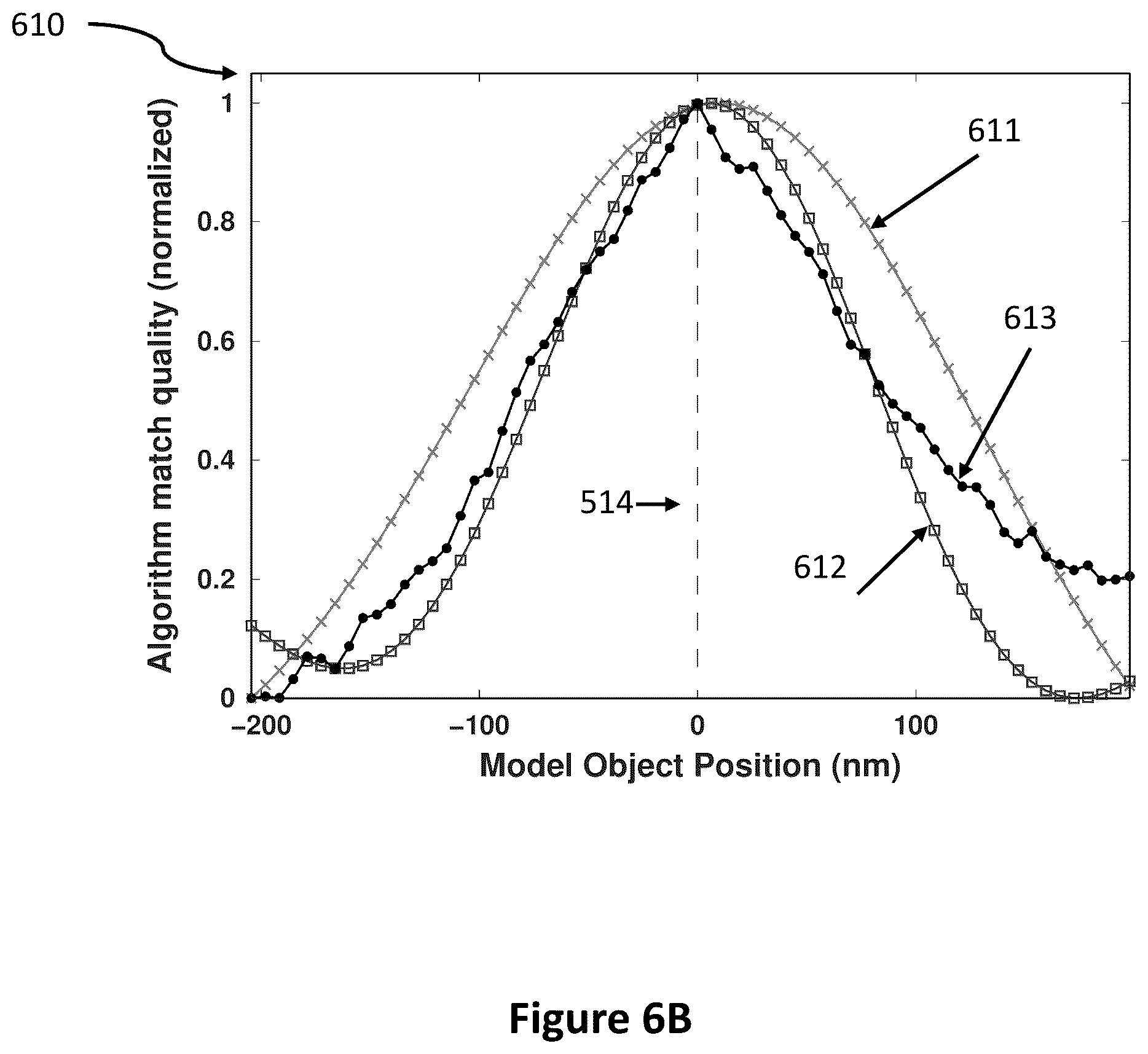 Patent US12112452 Figure 12 – Holographic ultra resolution imaging