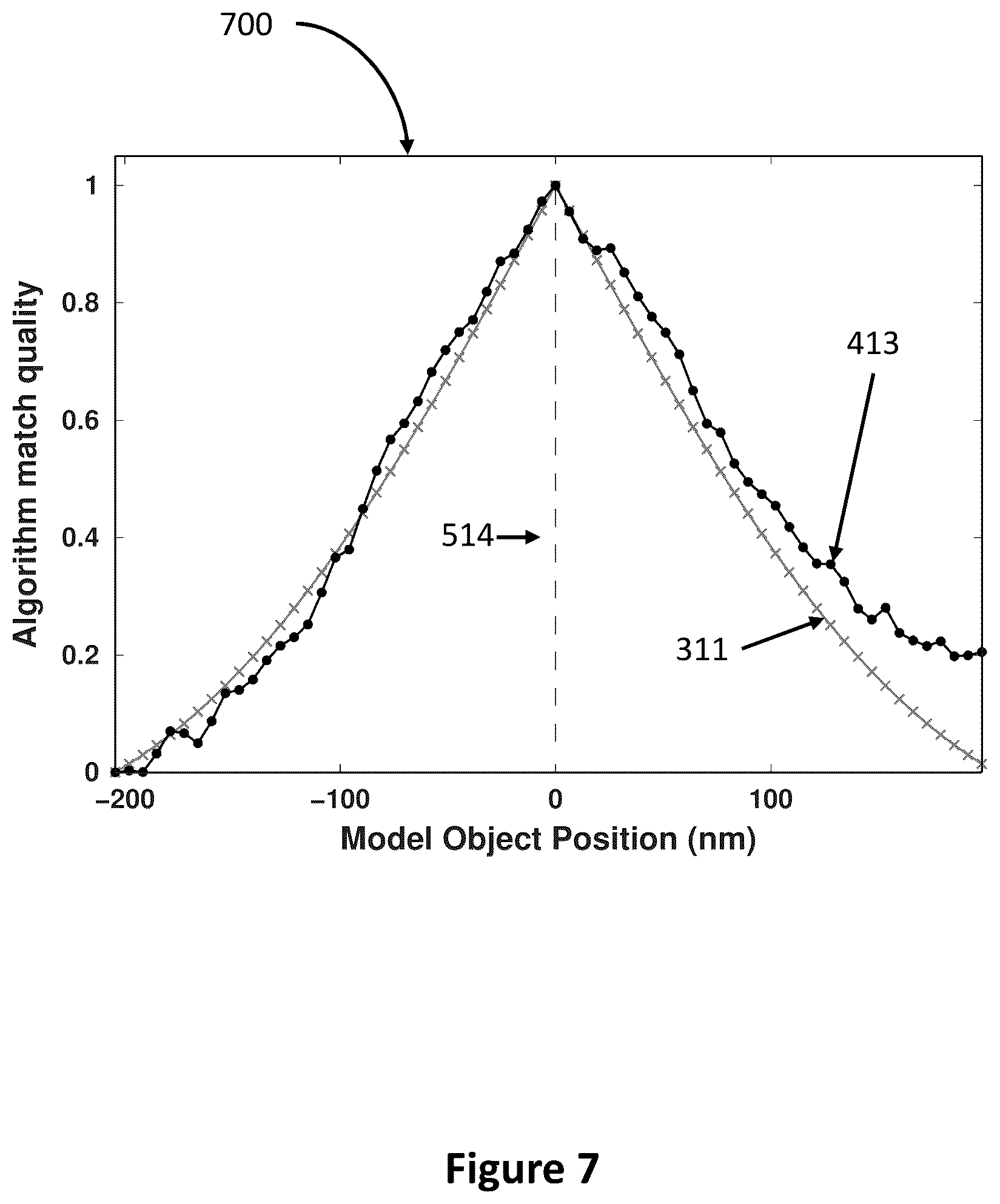 Patent US12112452 Figure 13 – Holographic ultra resolution imaging