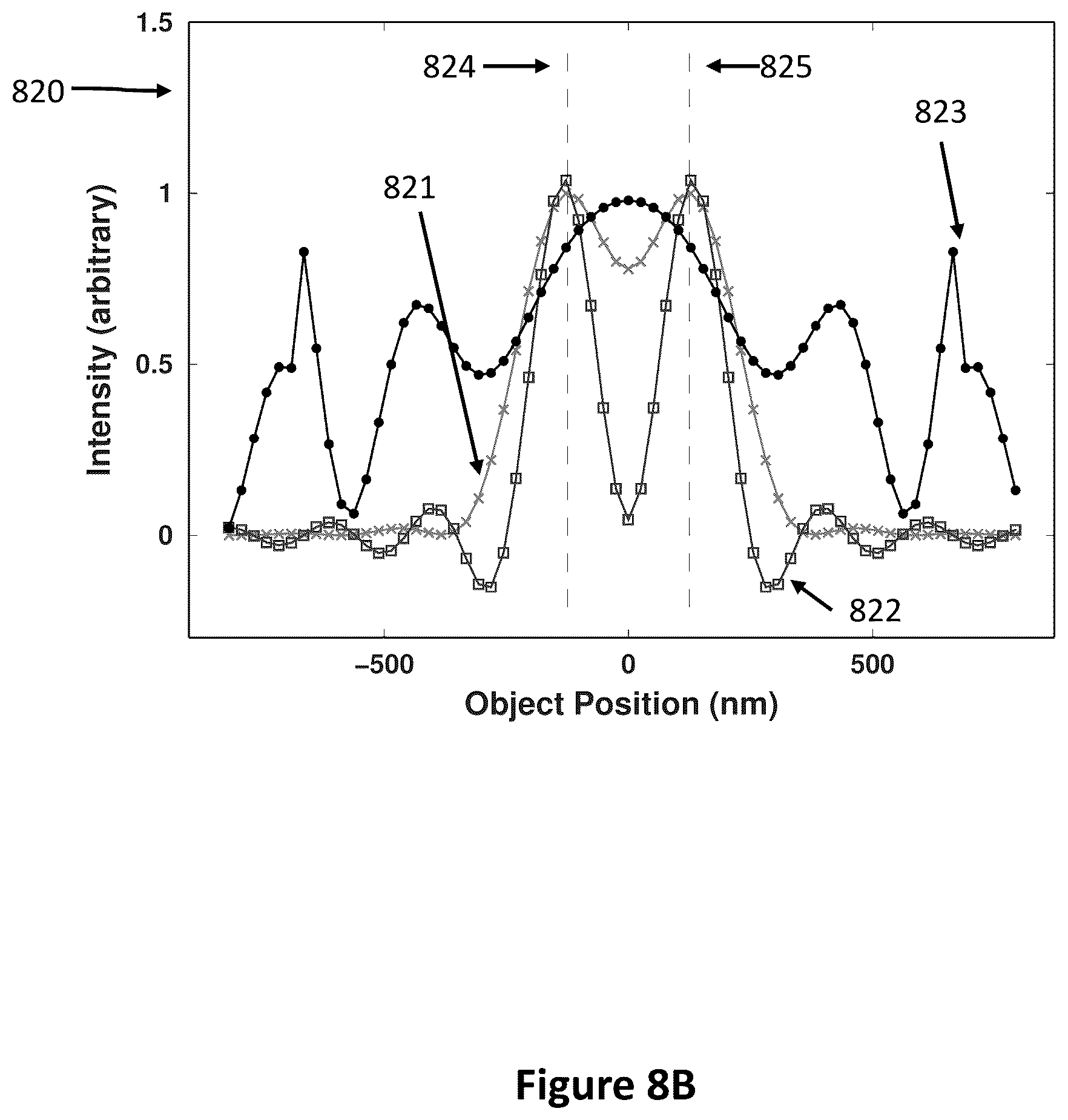 Patent US12112452 Figure 15 – Holographic ultra resolution imaging
