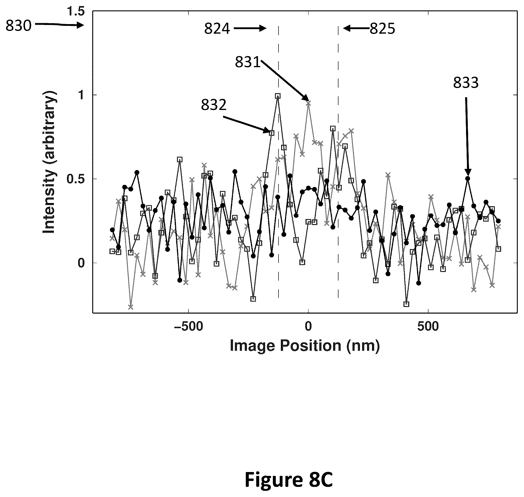Patent US12112452 Figure 16 – Holographic ultra resolution imaging