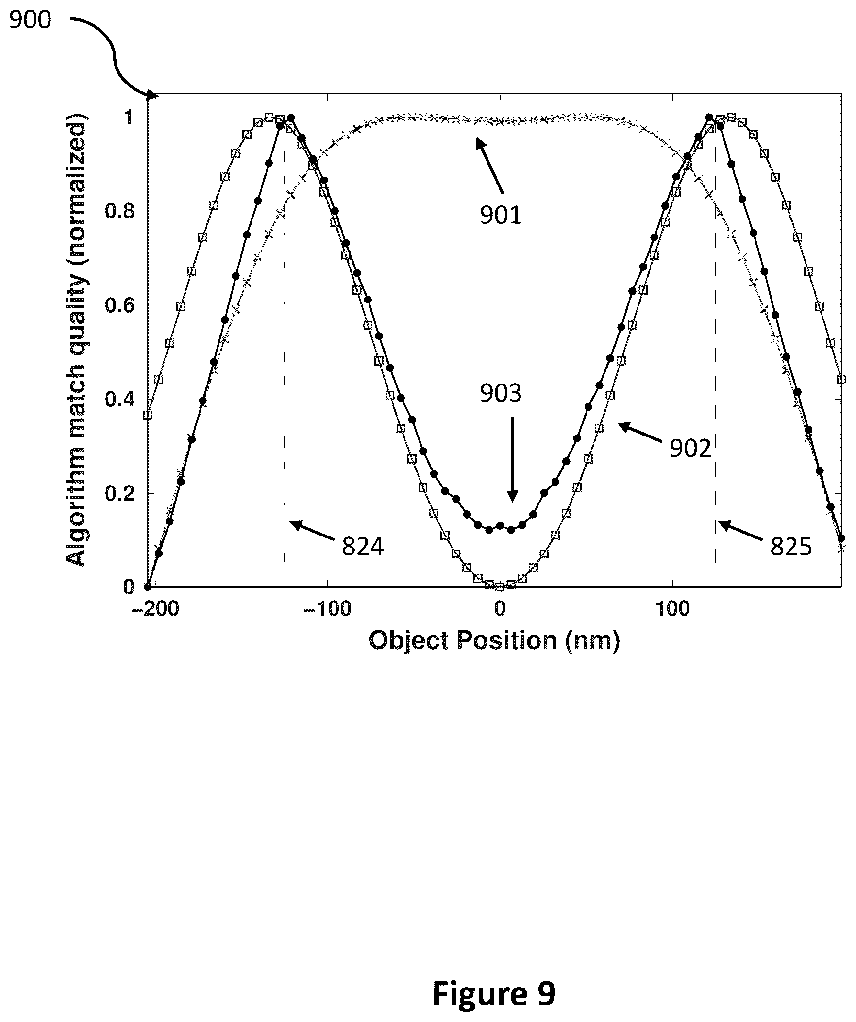 Patent US12112452 Figure 17 – Holographic ultra resolution imaging