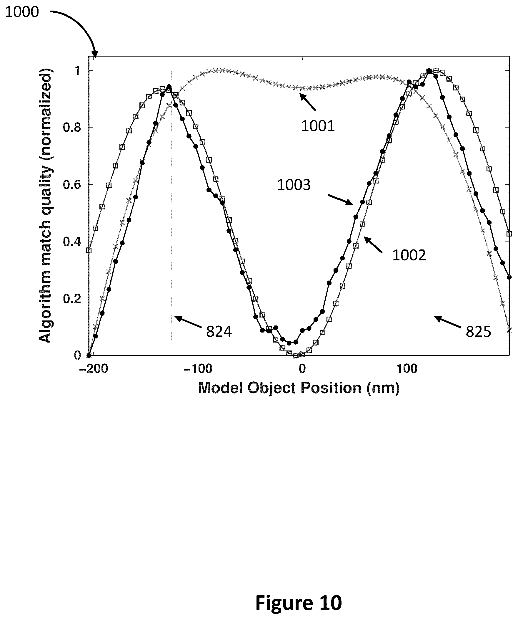 Patent US12112452 Figure 18 – Holographic ultra resolution imaging