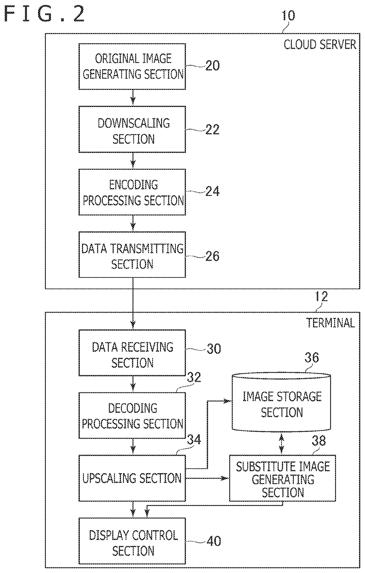Patent US12112453 Figure 2 – Image display control device, transmitting device, image display control method, and program for generating a substitute image
