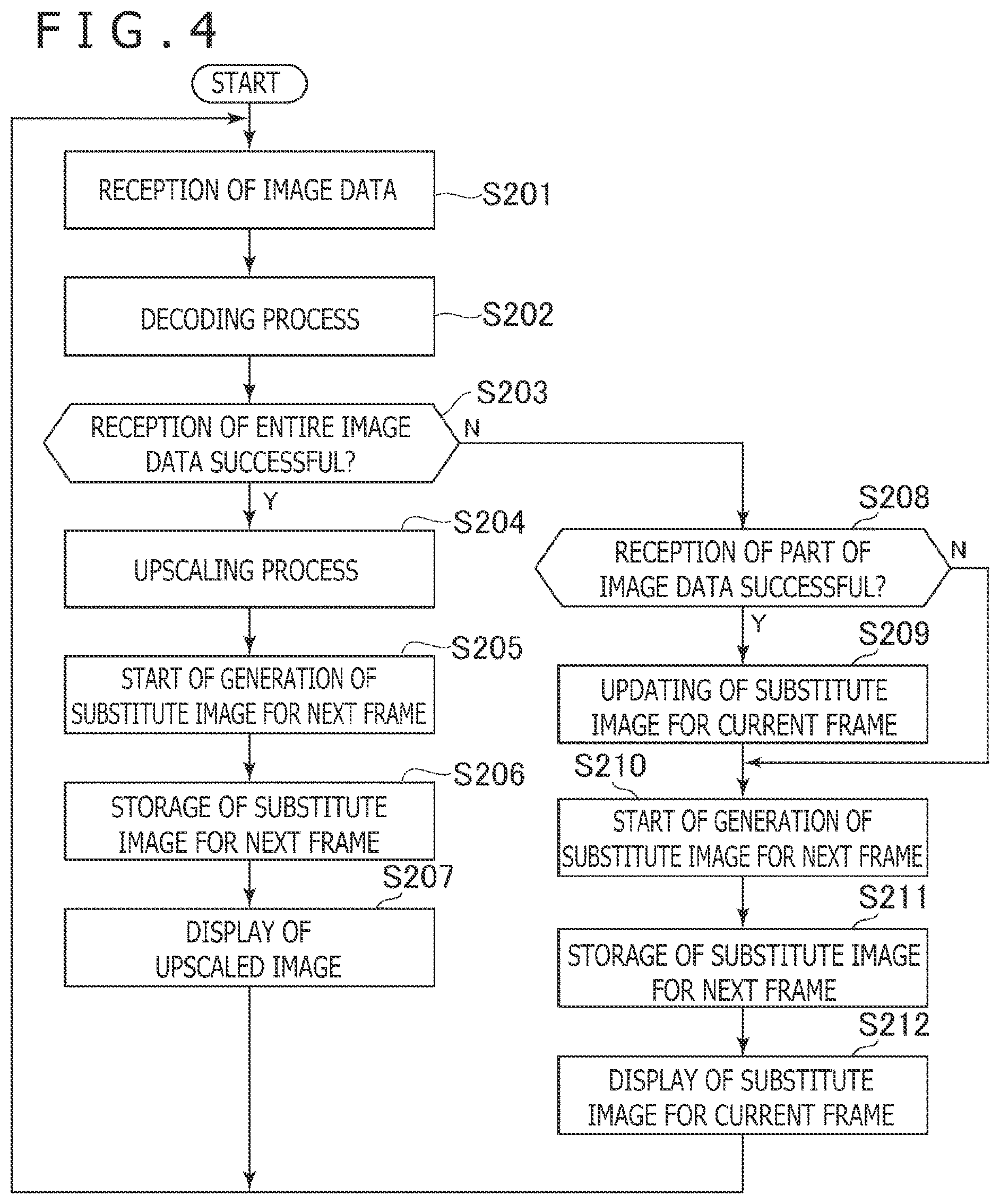 Patent US12112453 Figure 4 – Image display control device, transmitting device, image display control method, and program for generating a substitute image