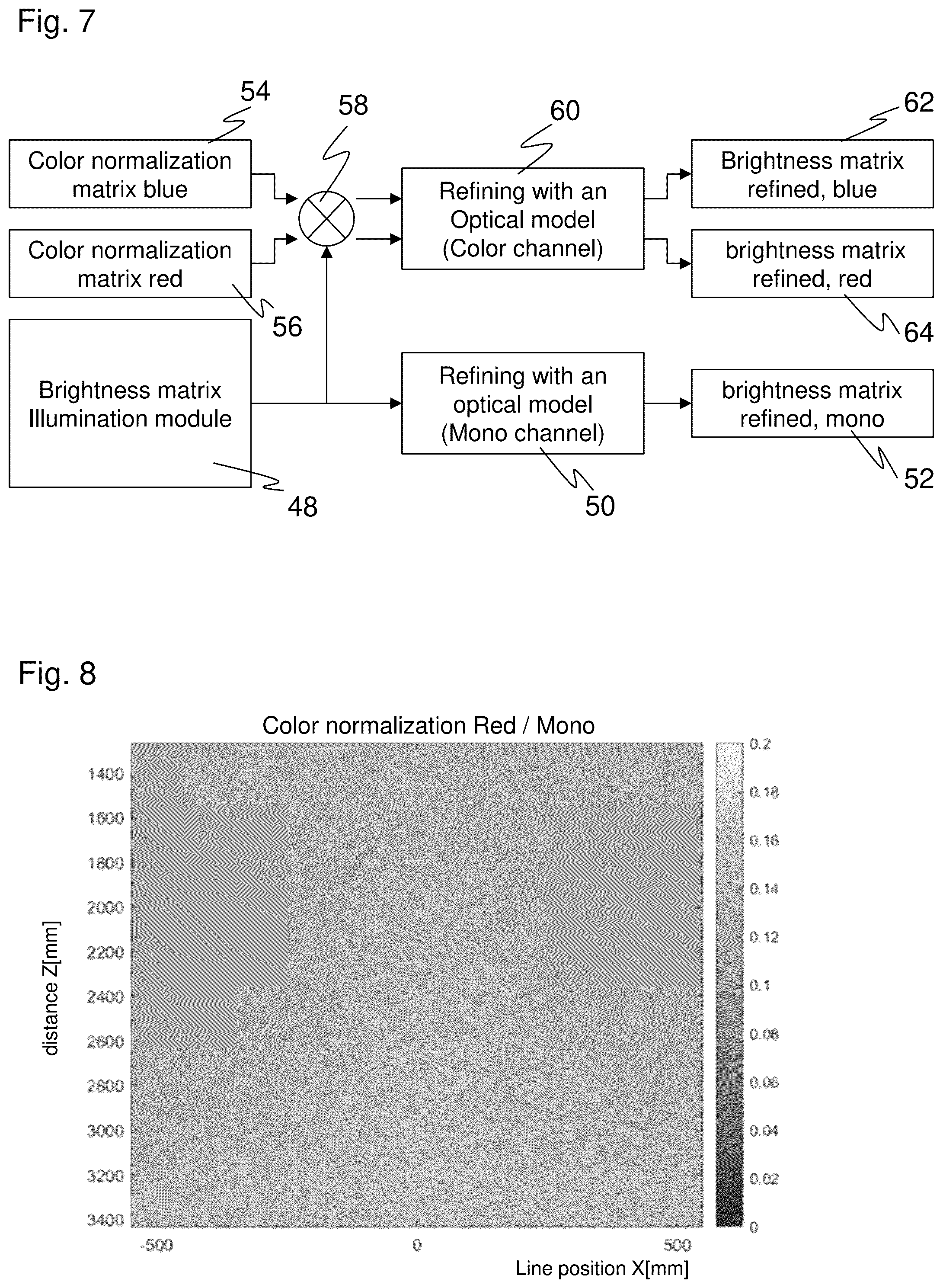 Patent US12112454 Figure 3 – Brightness and color correction of image data of a line camera