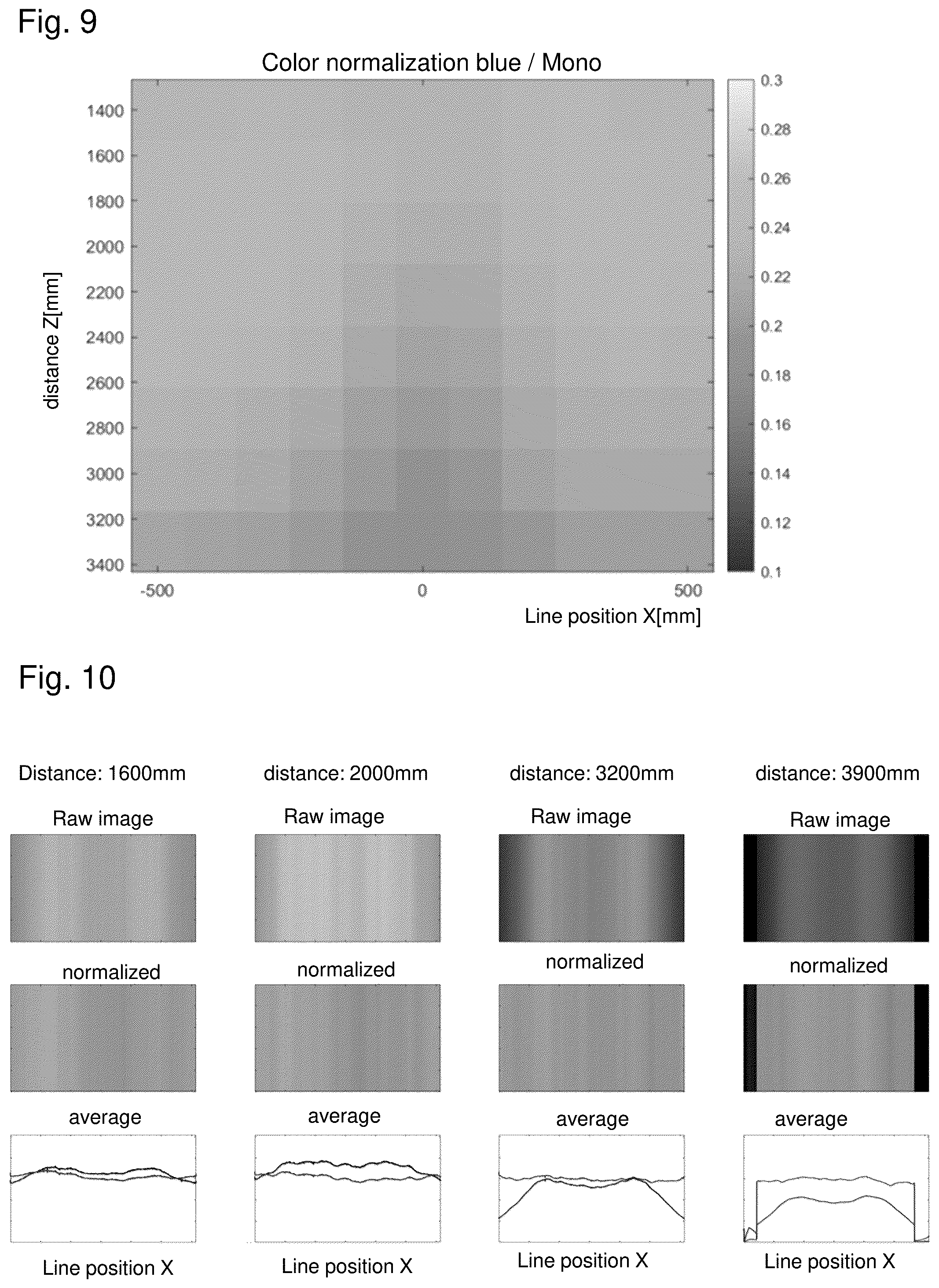 Patent US12112454 Figure 4 – Brightness and color correction of image data of a line camera