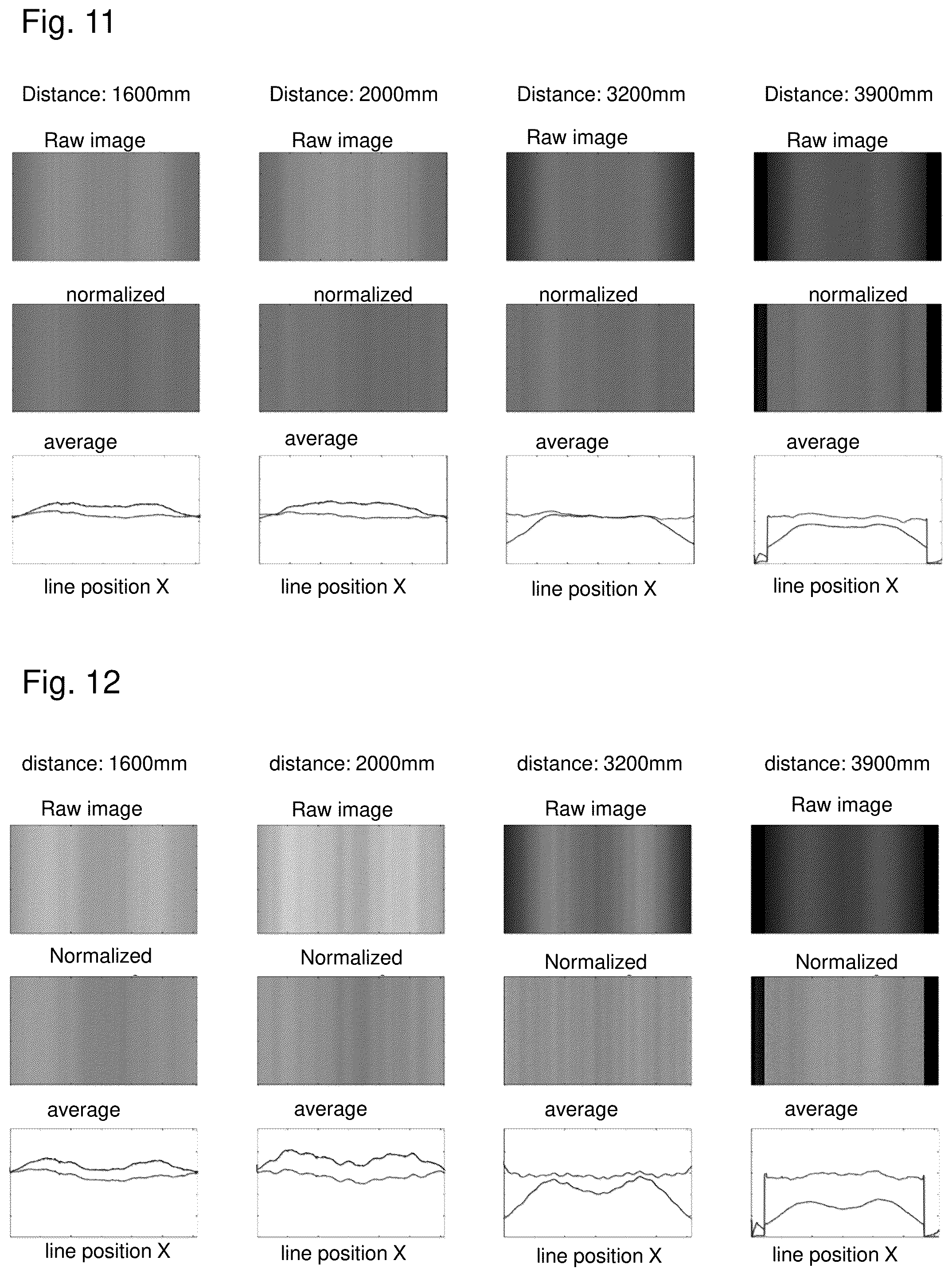 Patent US12112454 Figure 5 – Brightness and color correction of image data of a line camera