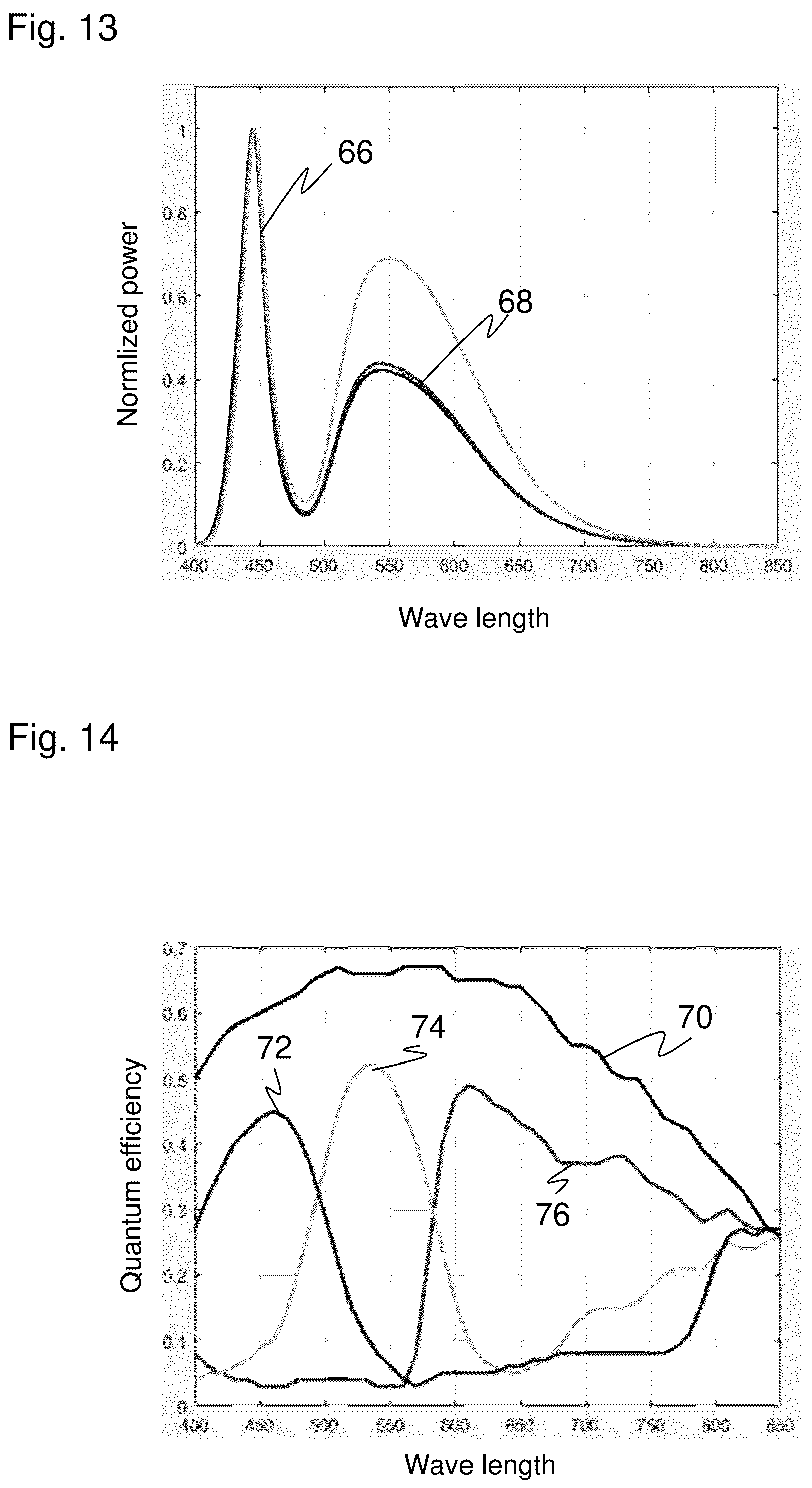 Patent US12112454 Figure 6 – Brightness and color correction of image data of a line camera