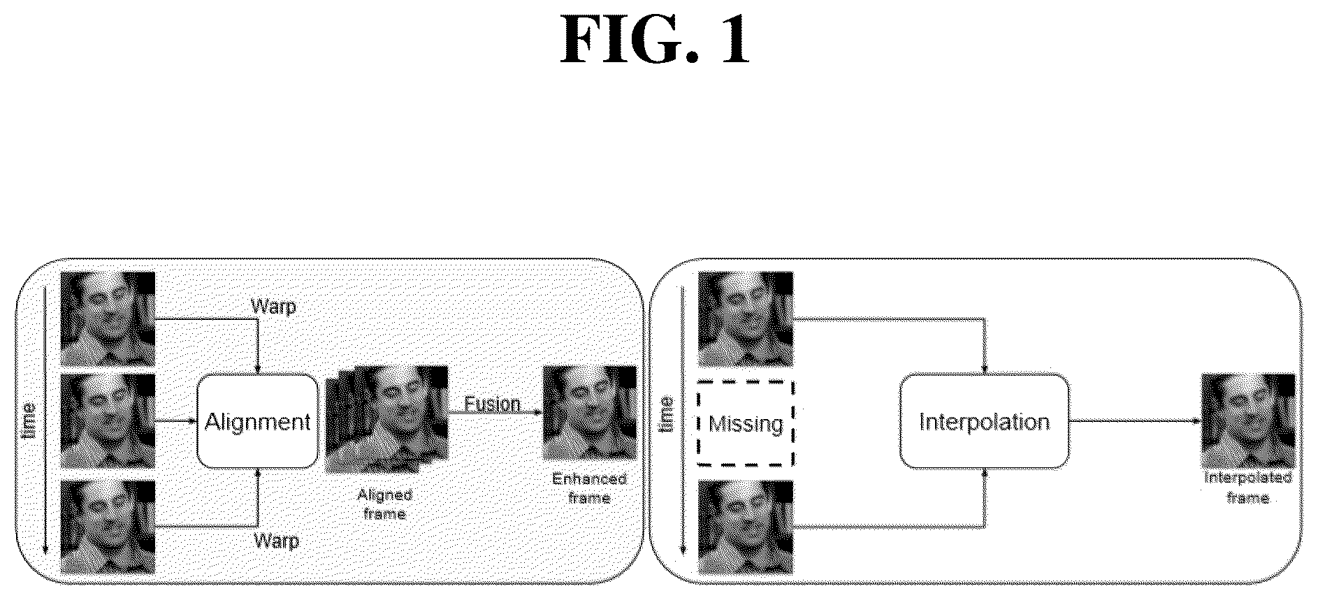 Patent US12112455 Figure 1 – Face-aware offset calculation module and method for facial frame interpolation and enhancement and a face video deblurring system and method using the same