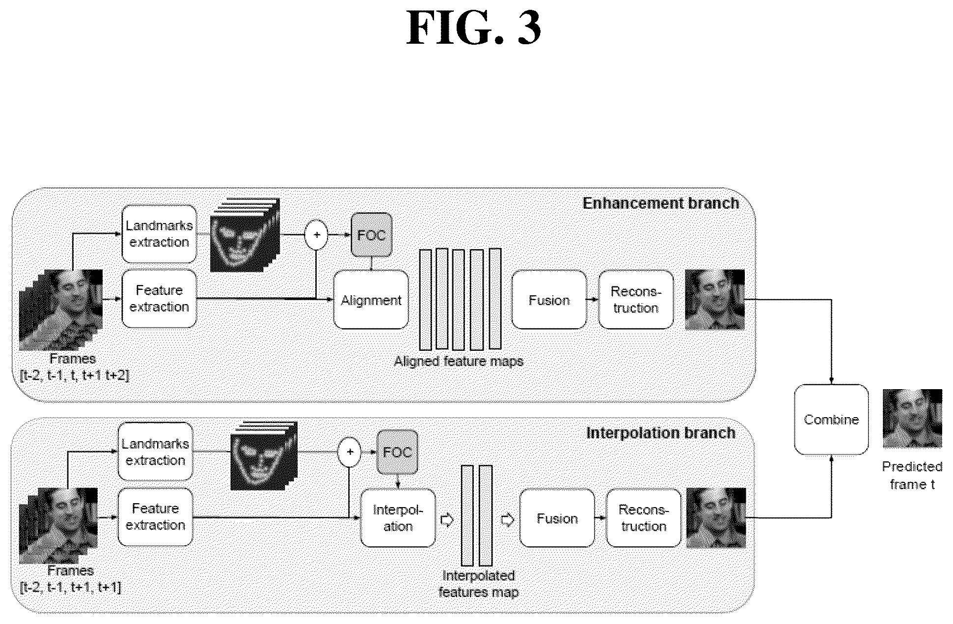 Patent US12112455 Figure 3 – Face-aware offset calculation module and method for facial frame interpolation and enhancement and a face video deblurring system and method using the same