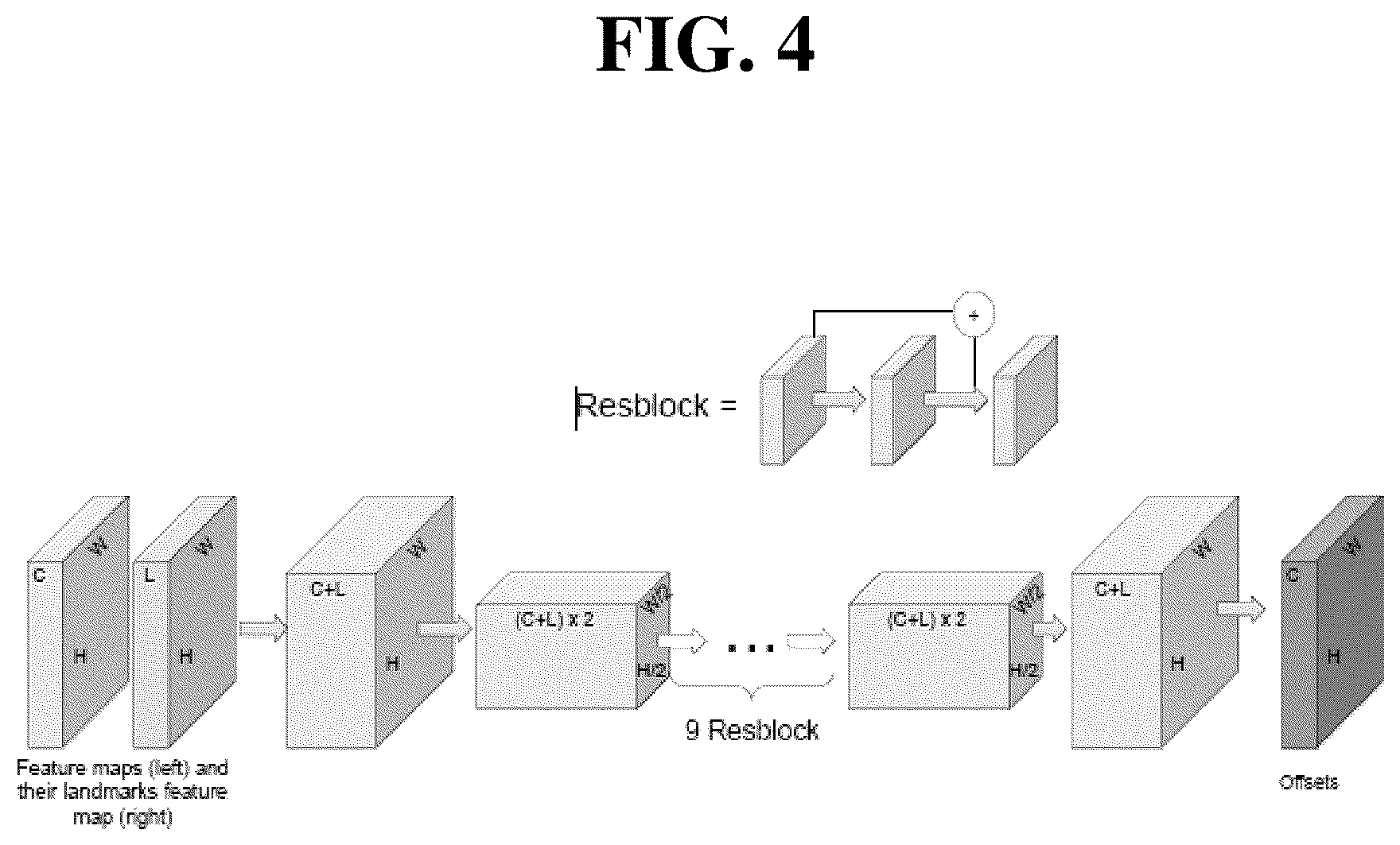 Patent US12112455 Figure 4 – Face-aware offset calculation module and method for facial frame interpolation and enhancement and a face video deblurring system and method using the same