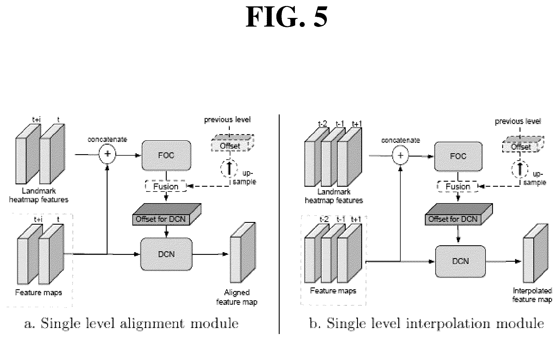 Patent US12112455 Figure 5 – Face-aware offset calculation module and method for facial frame interpolation and enhancement and a face video deblurring system and method using the same