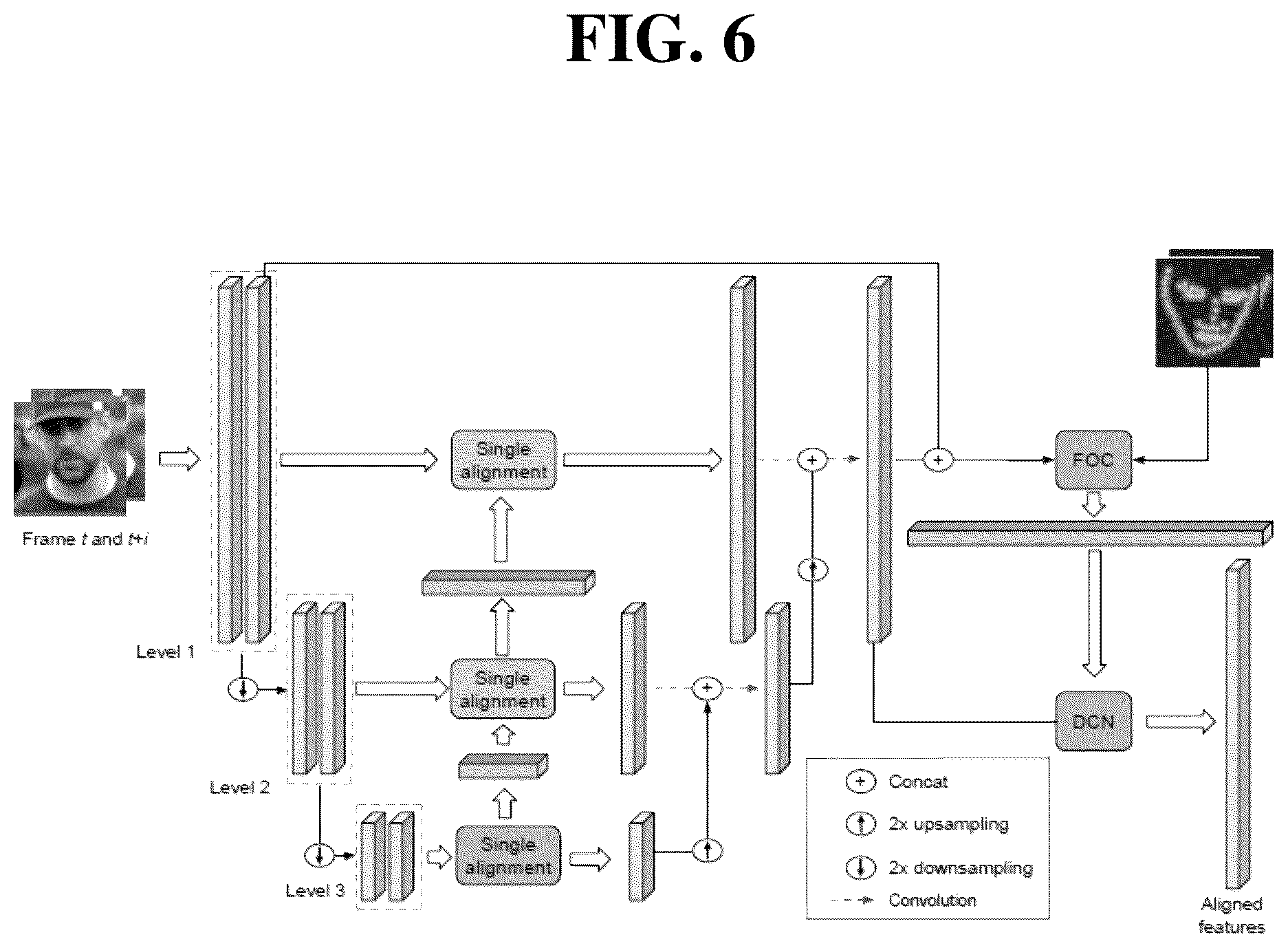 Patent US12112455 Figure 6 – Face-aware offset calculation module and method for facial frame interpolation and enhancement and a face video deblurring system and method using the same