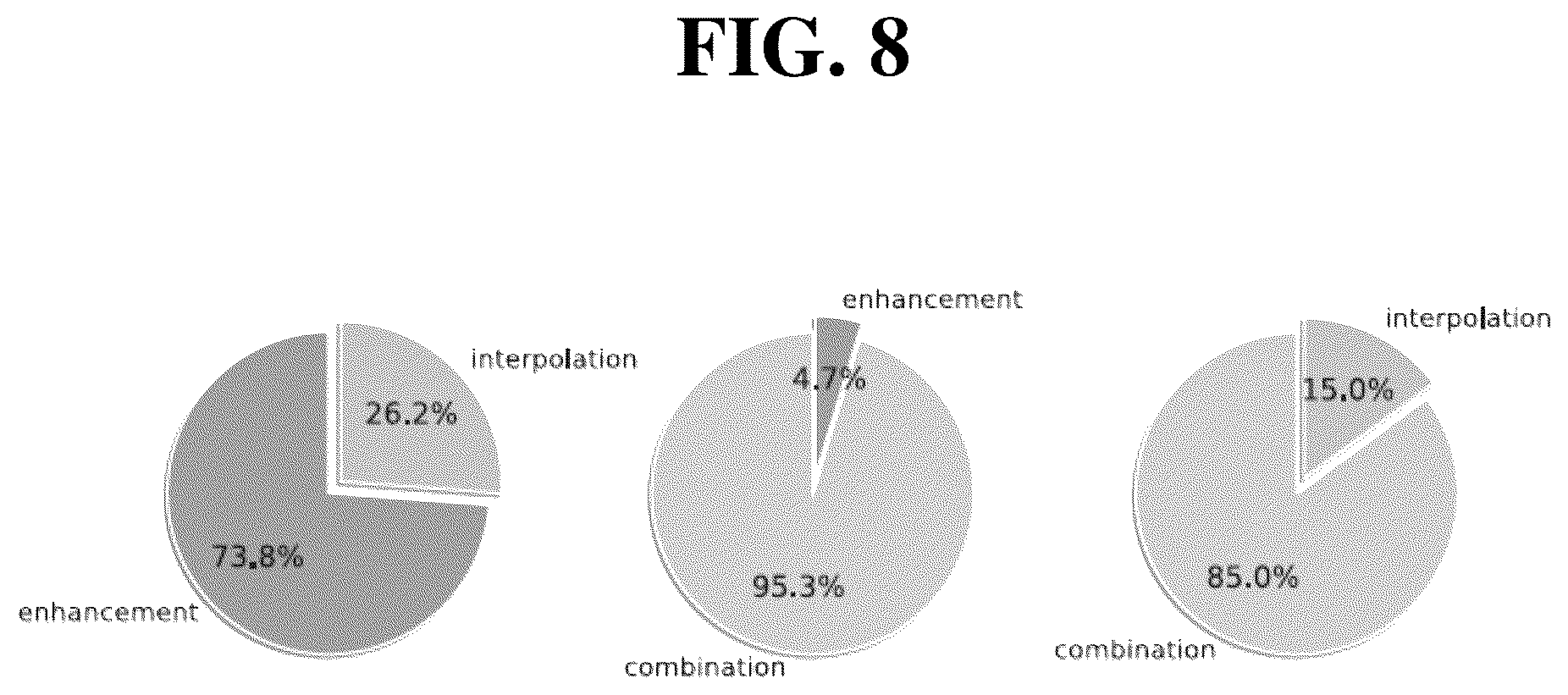 Patent US12112455 Figure 8 – Face-aware offset calculation module and method for facial frame interpolation and enhancement and a face video deblurring system and method using the same