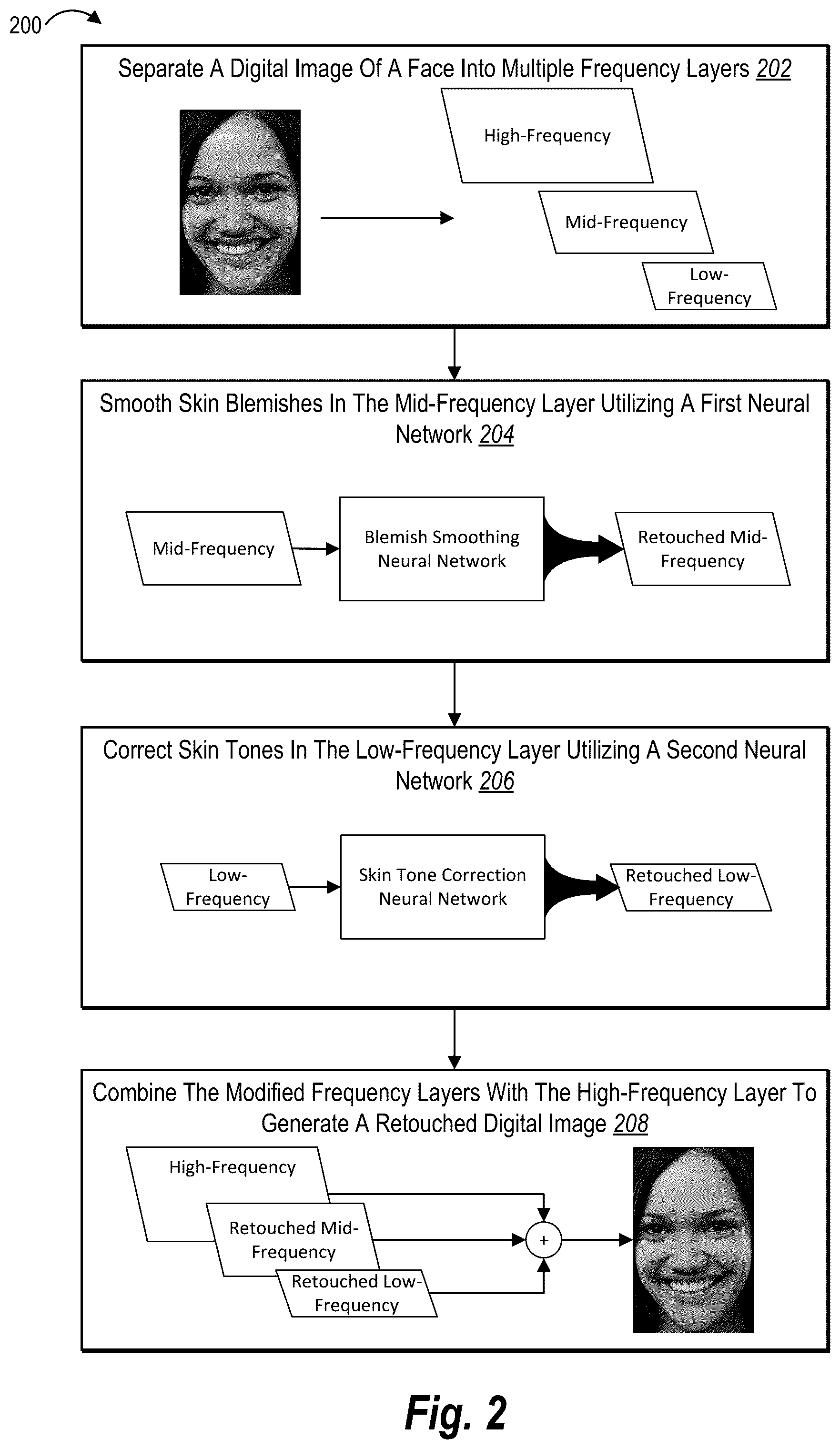 Patent US12112456 Figure 2 – Retouching digital images utilizing layer specific deep-learning neural networks