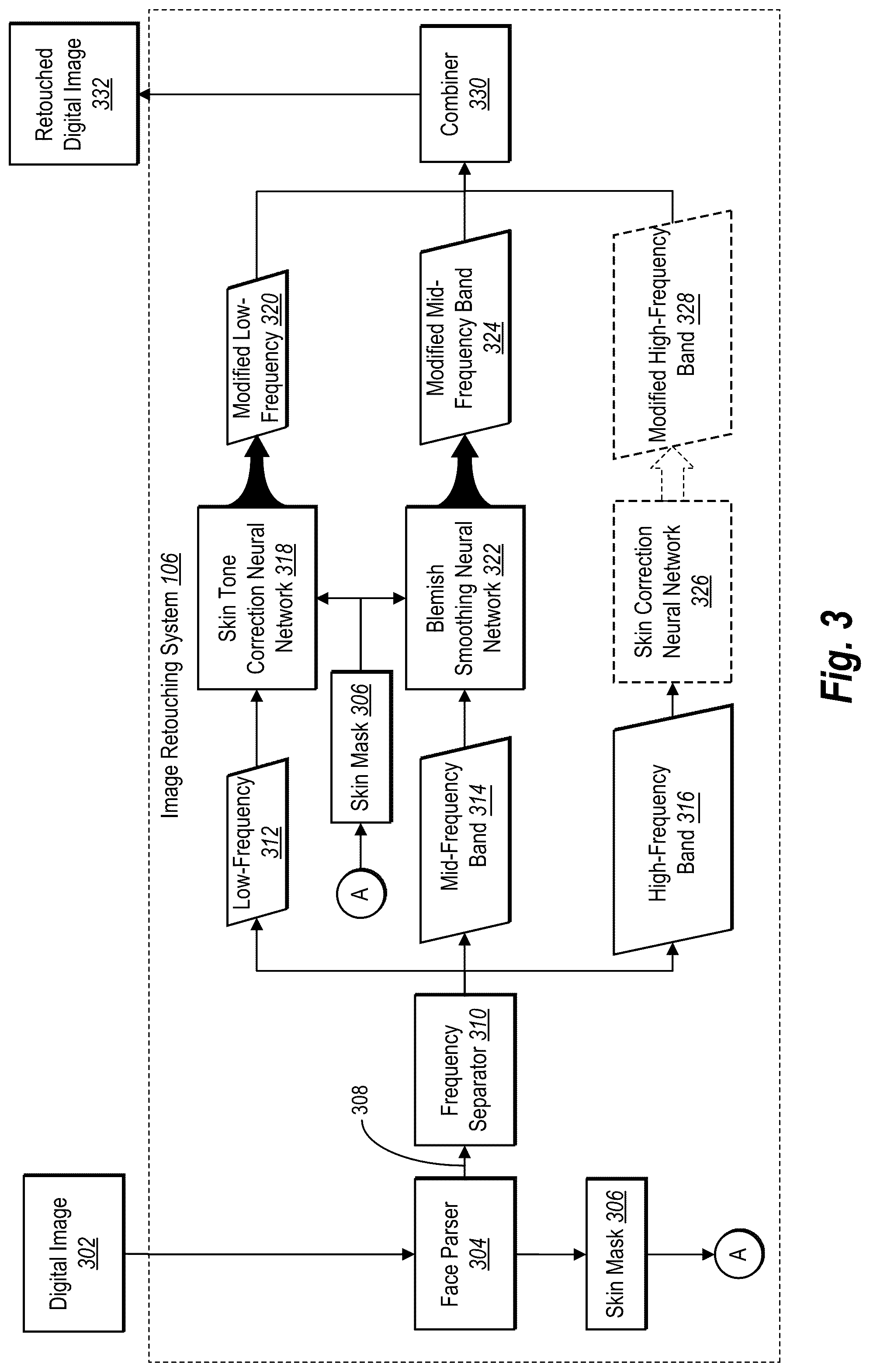 Patent US12112456 Figure 3 – Retouching digital images utilizing layer specific deep-learning neural networks