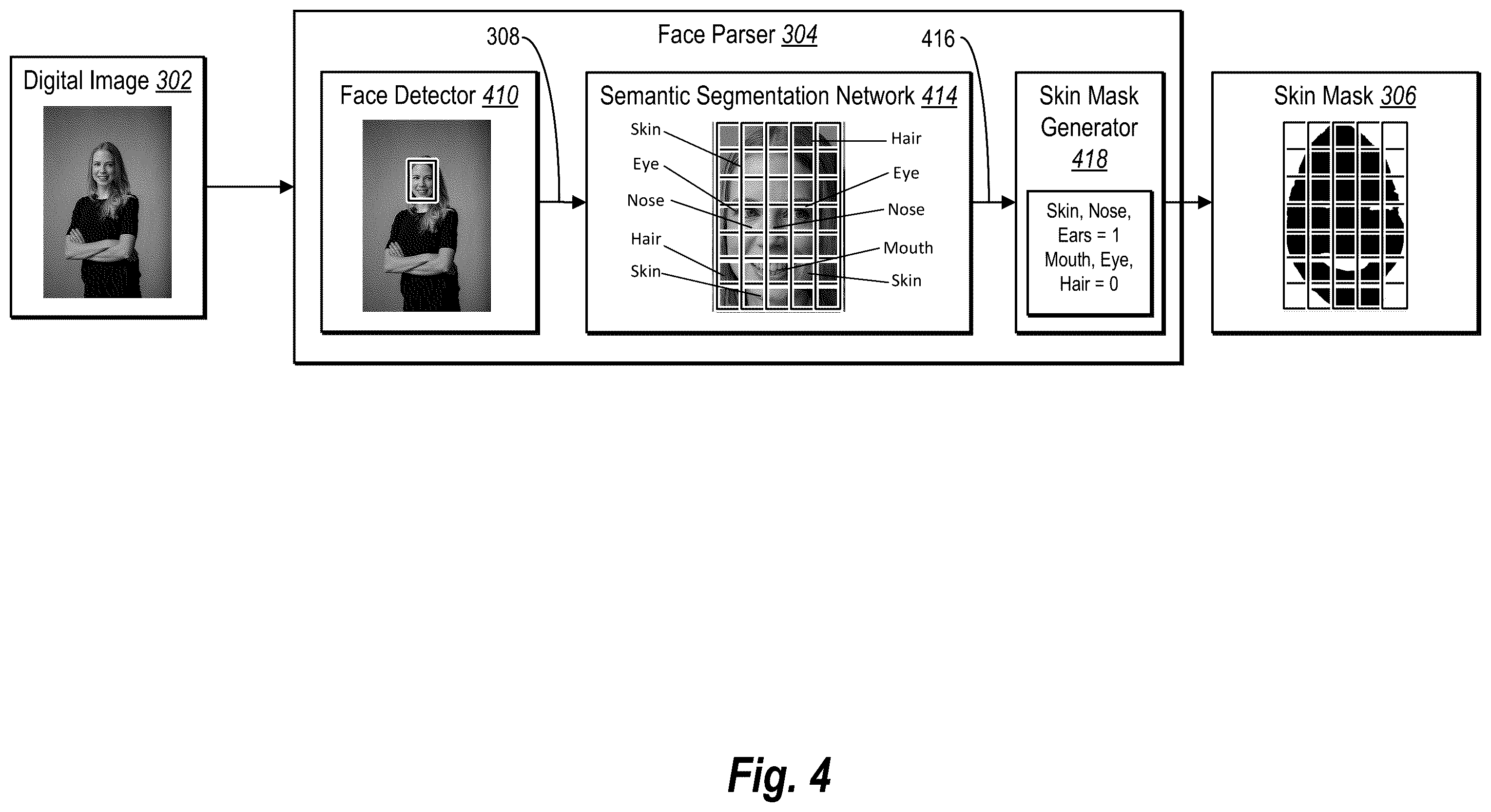 Patent US12112456 Figure 4 – Retouching digital images utilizing layer specific deep-learning neural networks