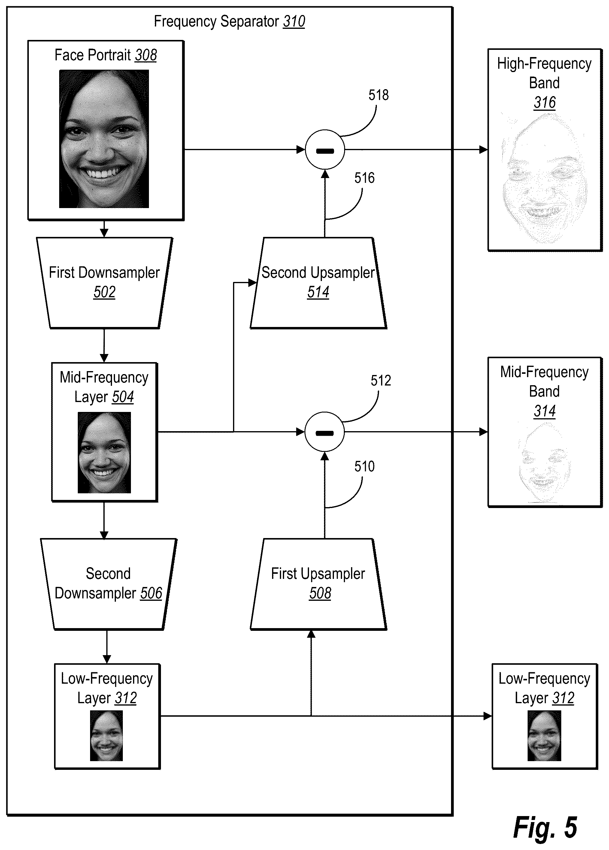 Patent US12112456 Figure 5 – Retouching digital images utilizing layer specific deep-learning neural networks