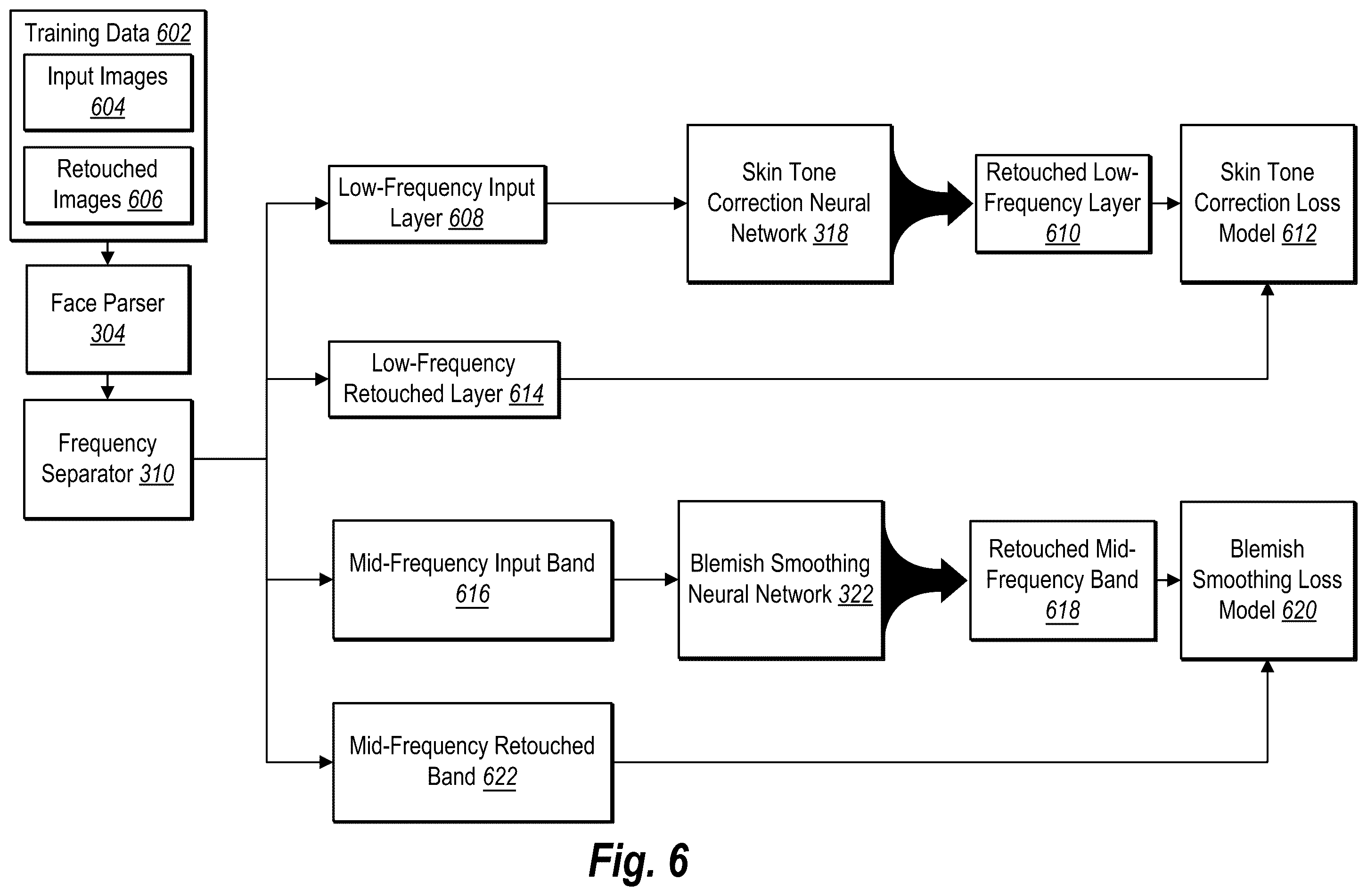 Patent US12112456 Figure 6 – Retouching digital images utilizing layer specific deep-learning neural networks