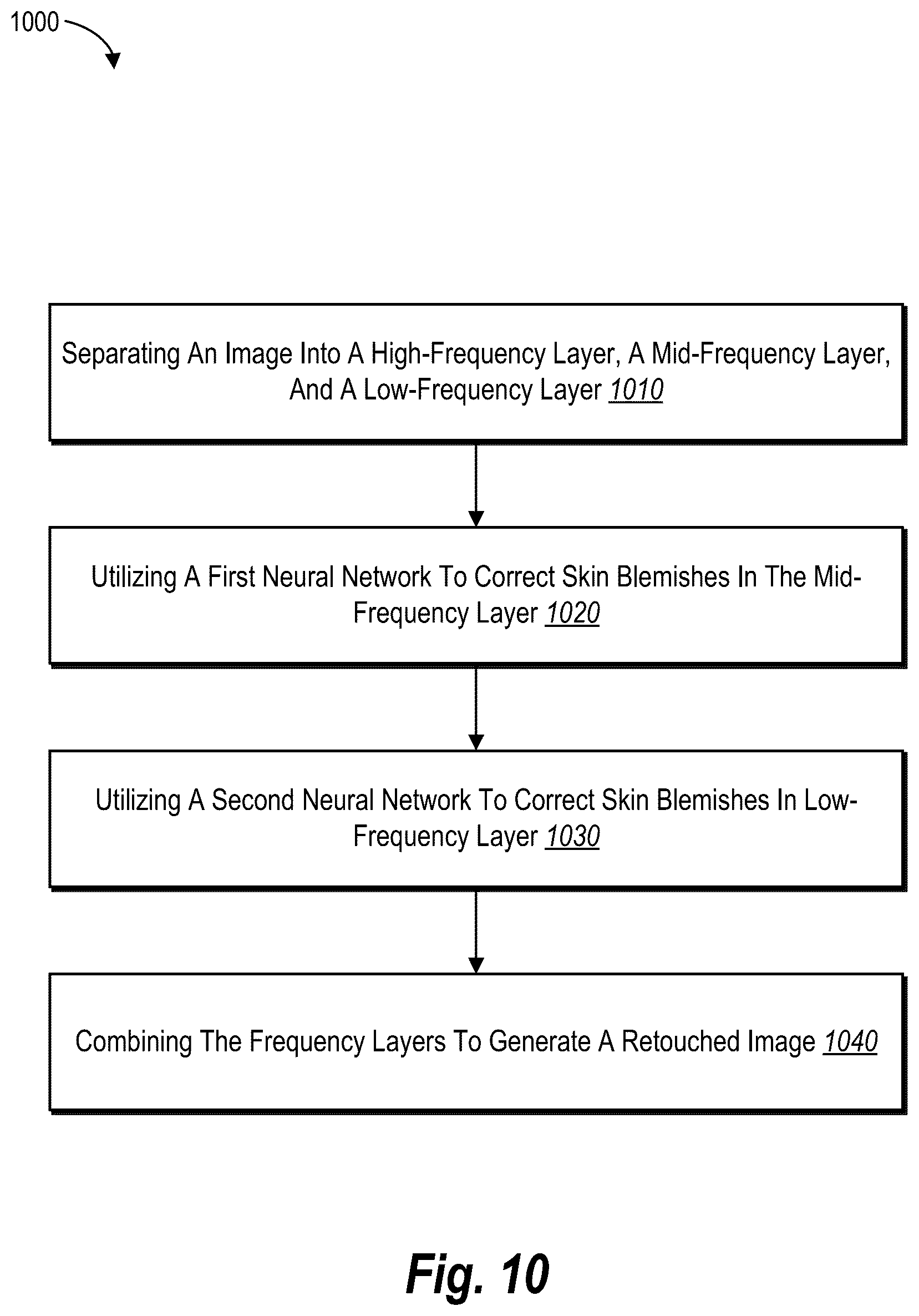 Patent US12112456 Figure 10 – Retouching digital images utilizing layer specific deep-learning neural networks