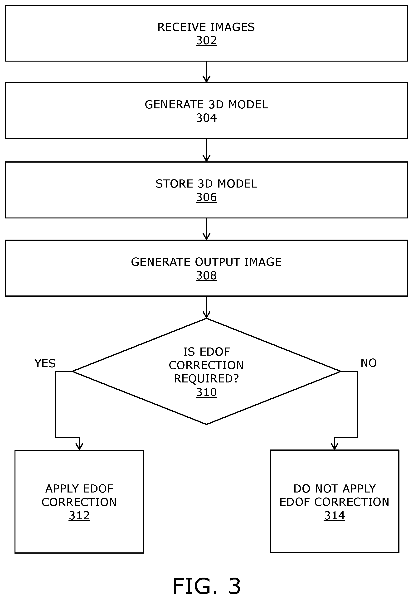 Patent US12112457 Figure 3 – Selective extended depth-of-field correction for image reconstruction