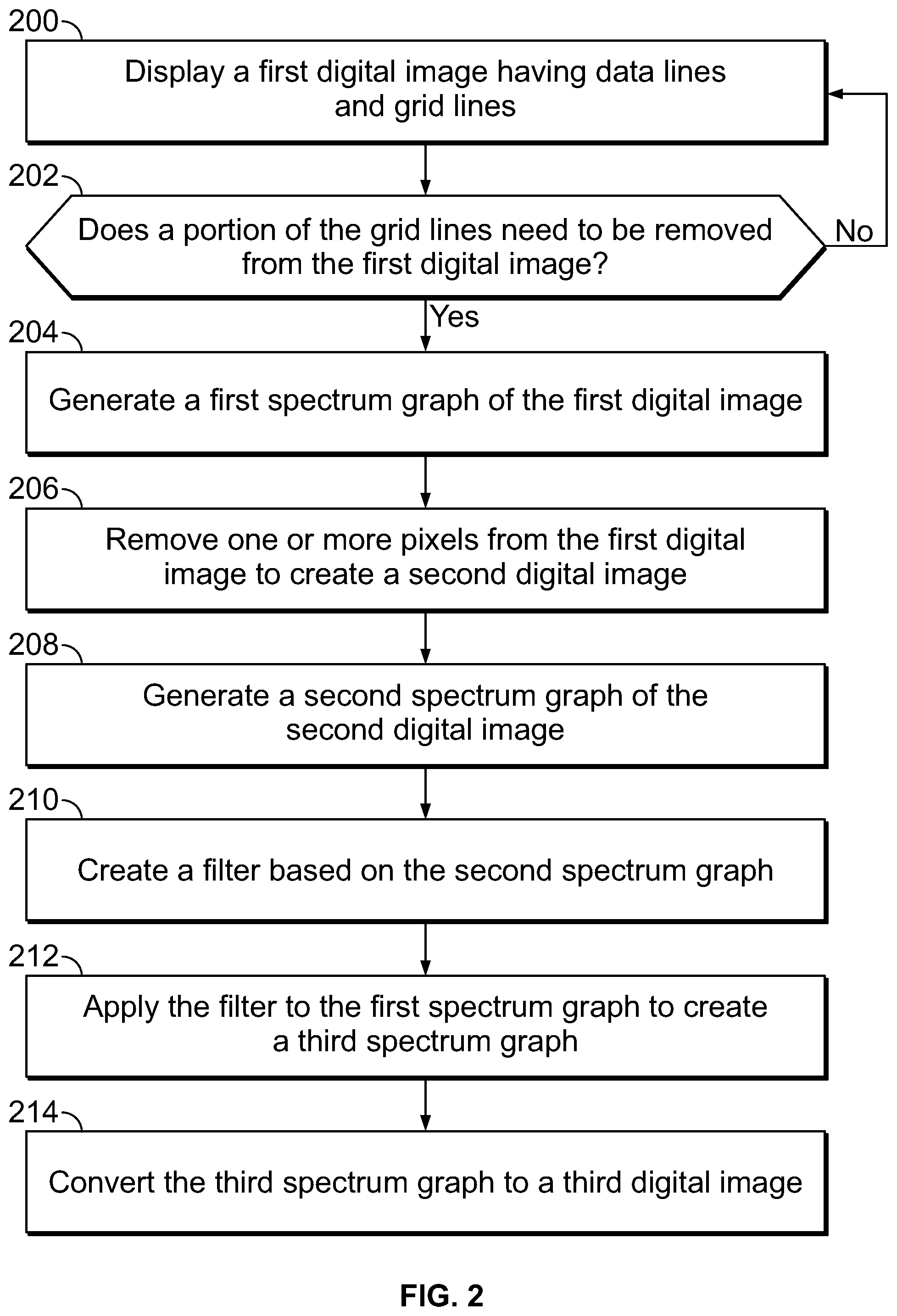 Patent US12112459 Figure 2 – Systems and methods for removing grid lines from digital graph images