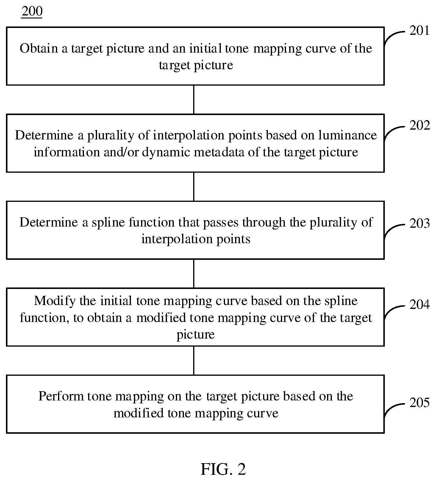 Patent US12112460 Figure 2 – Image processing method and apparatus