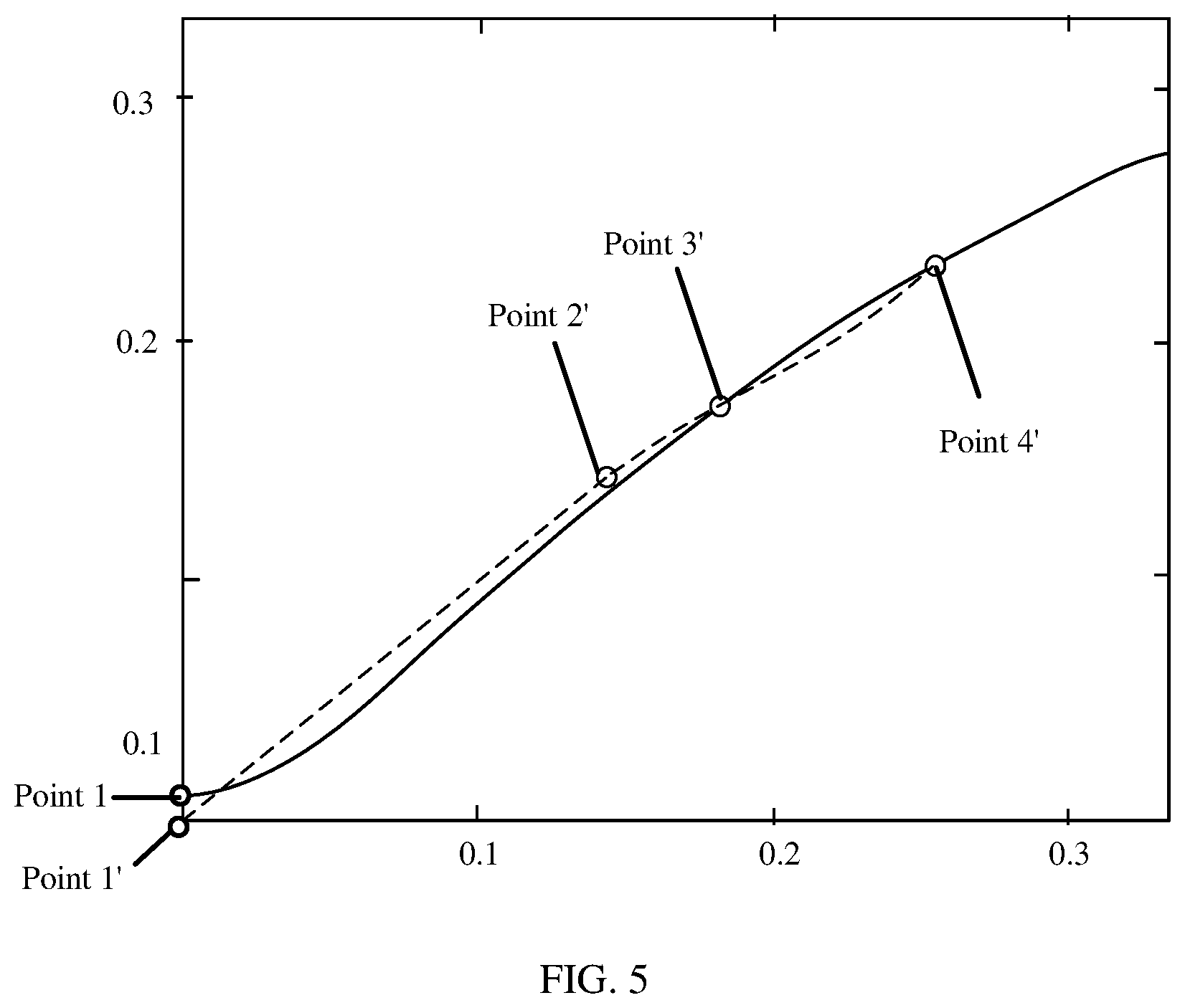 Patent US12112460 Figure 5 – Image processing method and apparatus