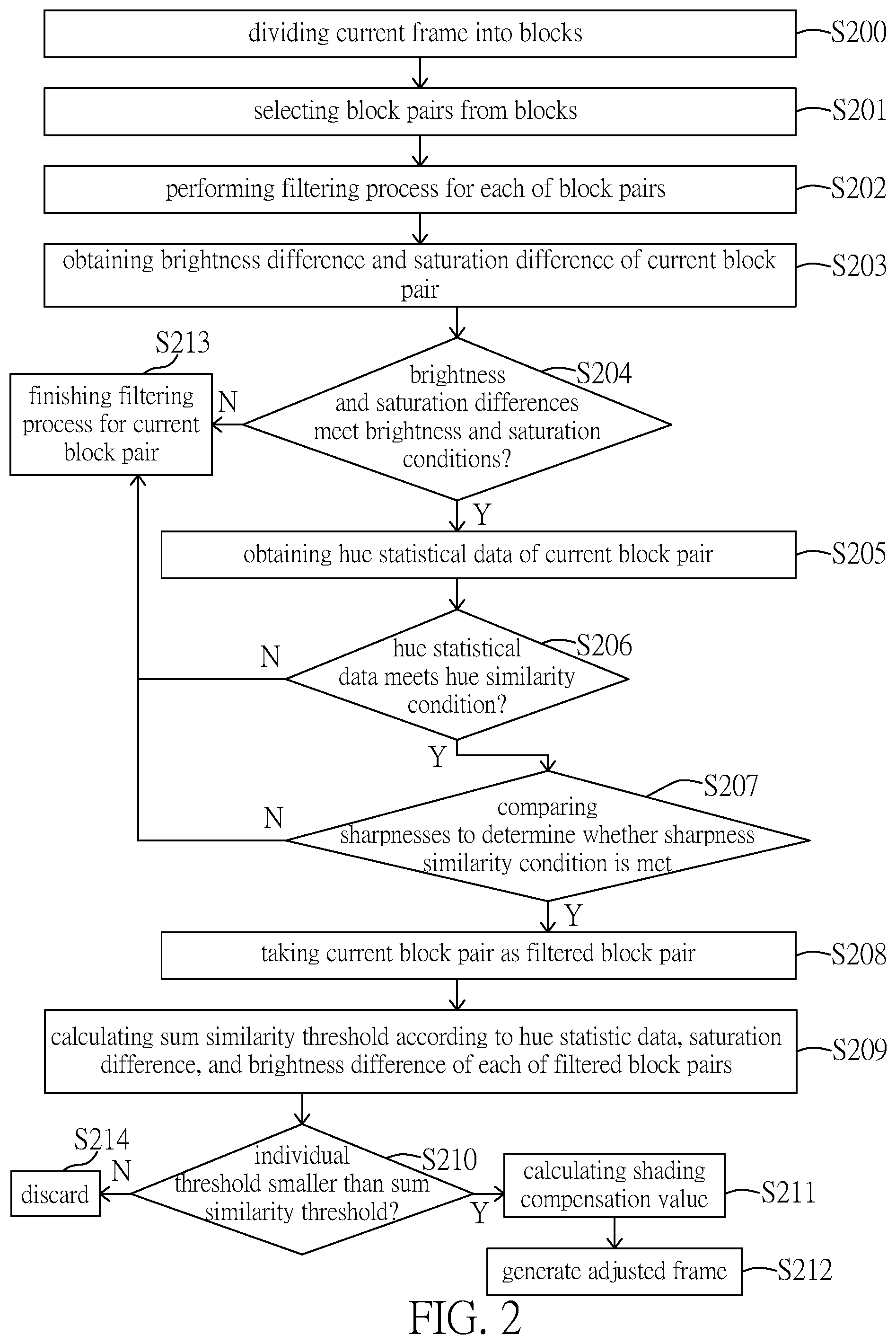 Patent US12112461 Figure 2 – Adaptive image shading correction method and adaptive image shading correction system
