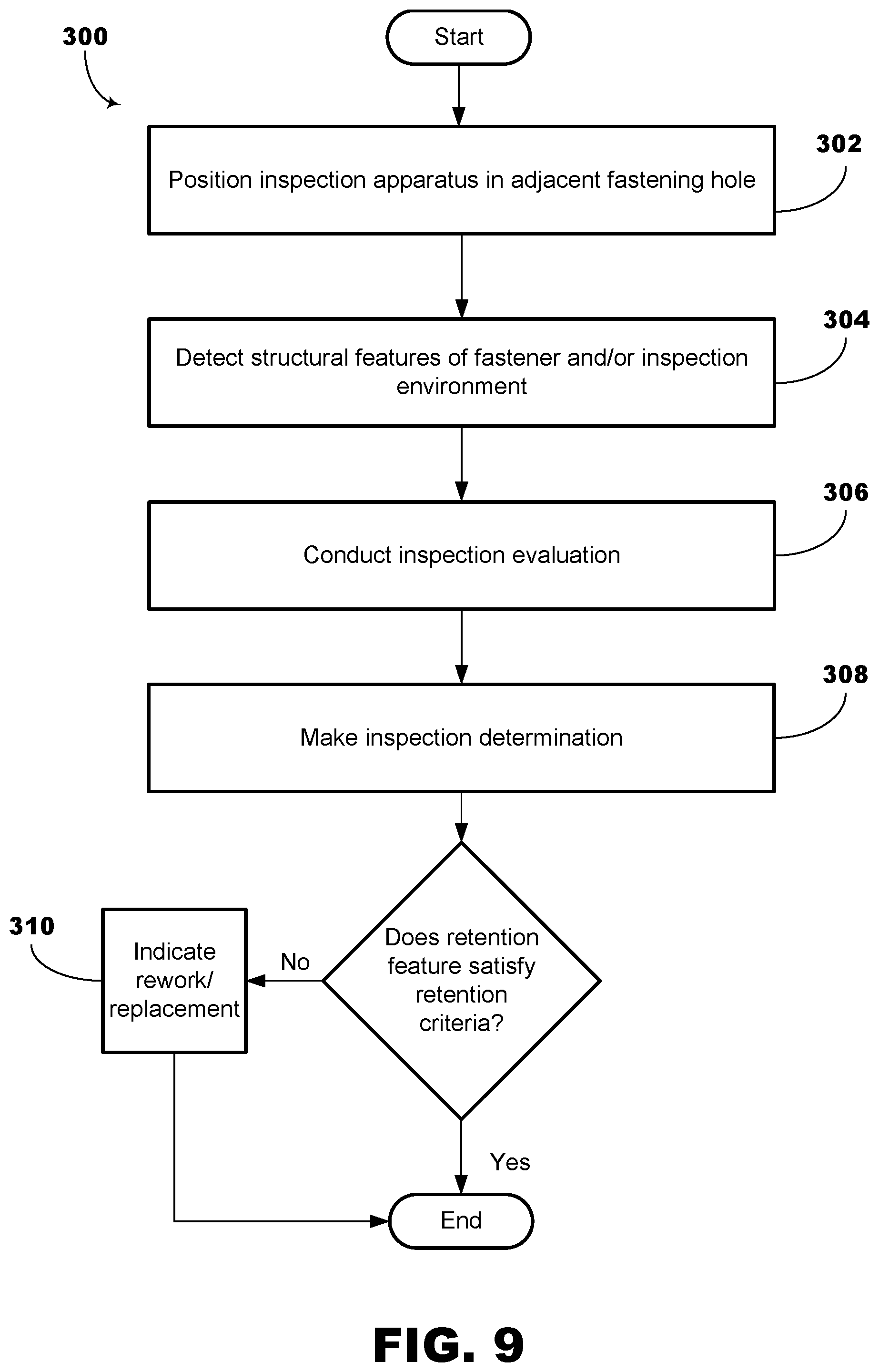 Patent US12112467 Figure 8 – Method of inspecting a fastener, and a system and apparatus for inspecting a fastener