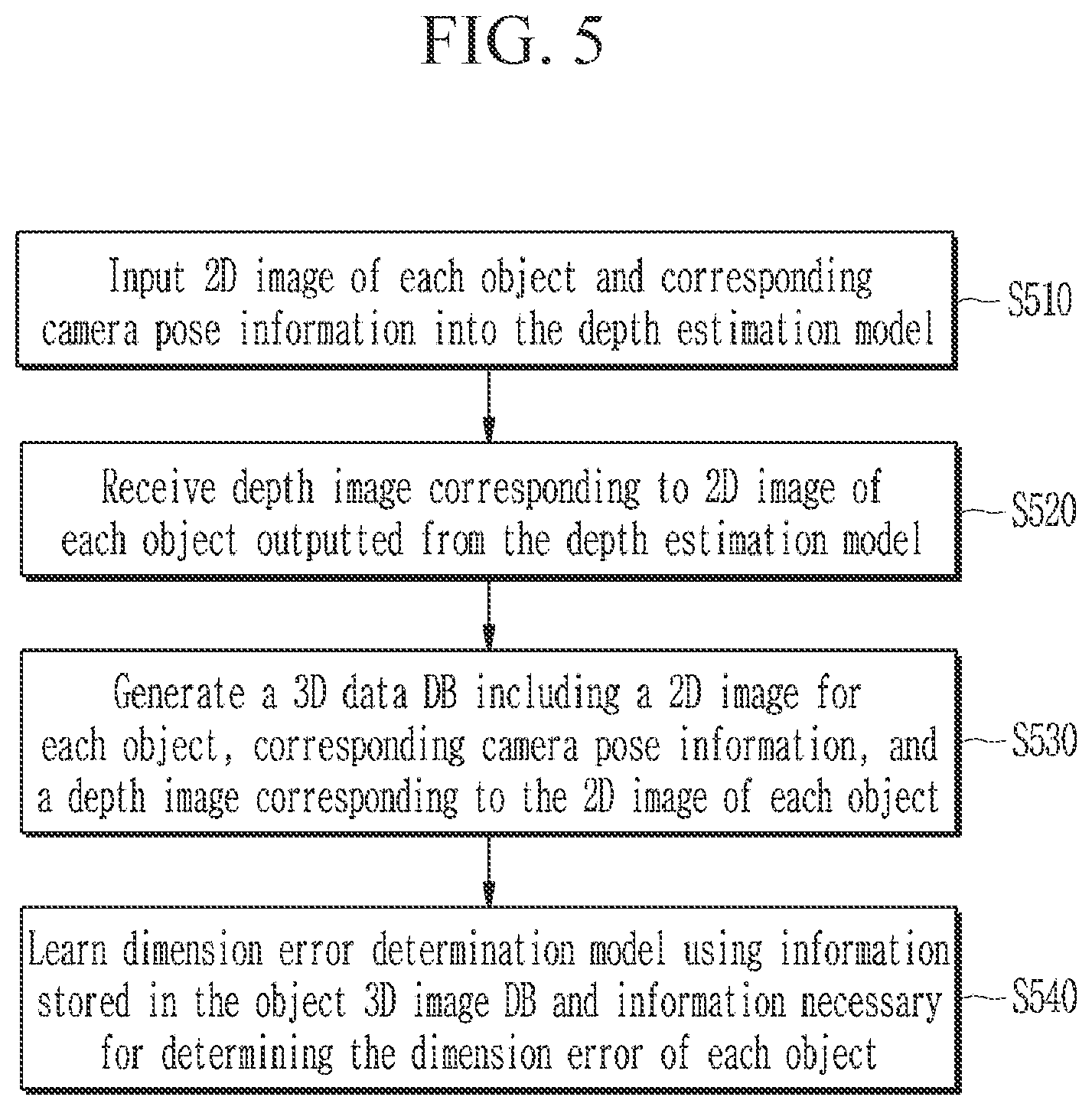 Patent US12112468 Figure 5 – Method and apparatus for detecting dimension error