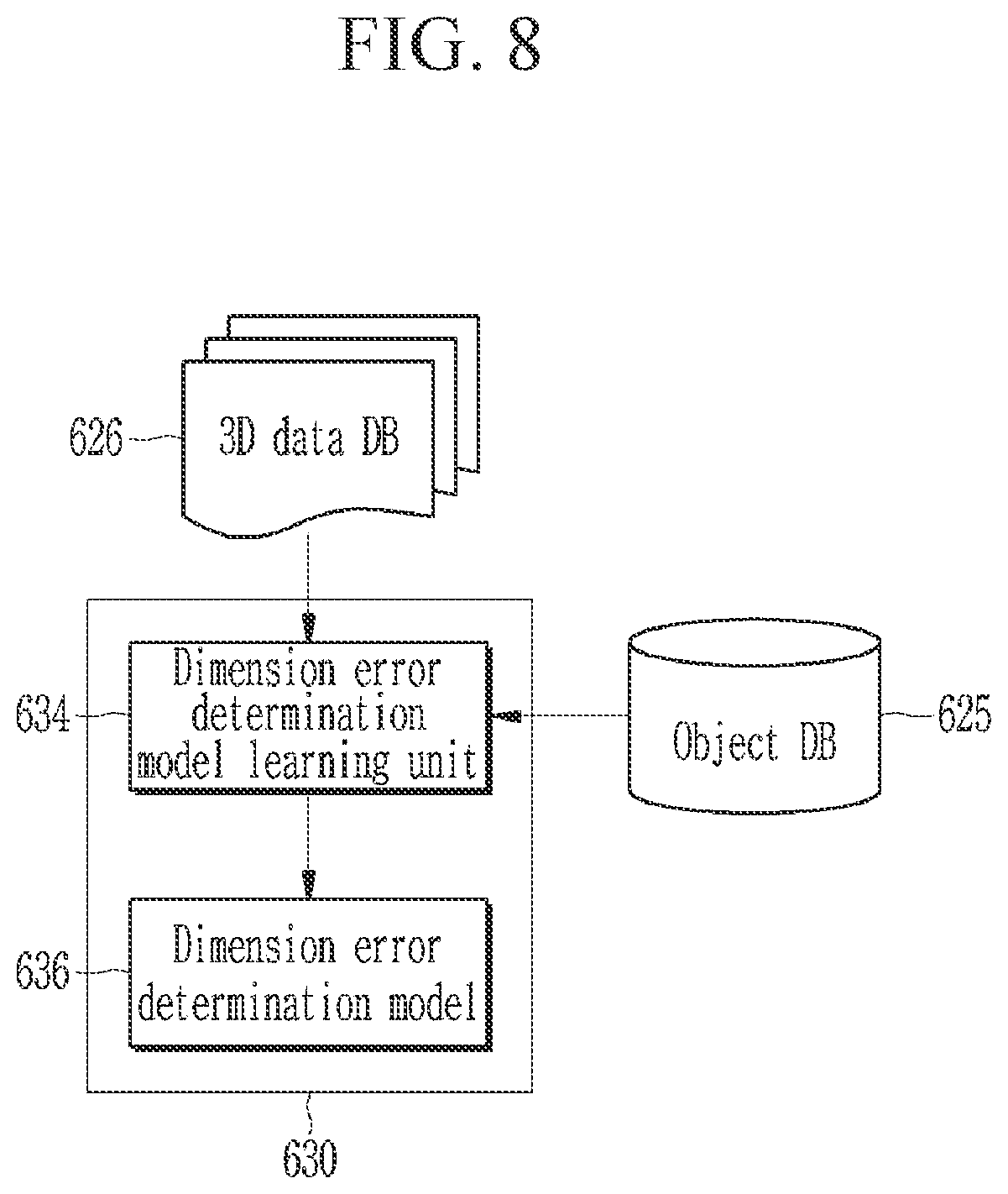 Patent US12112468 Figure 8 – Method and apparatus for detecting dimension error