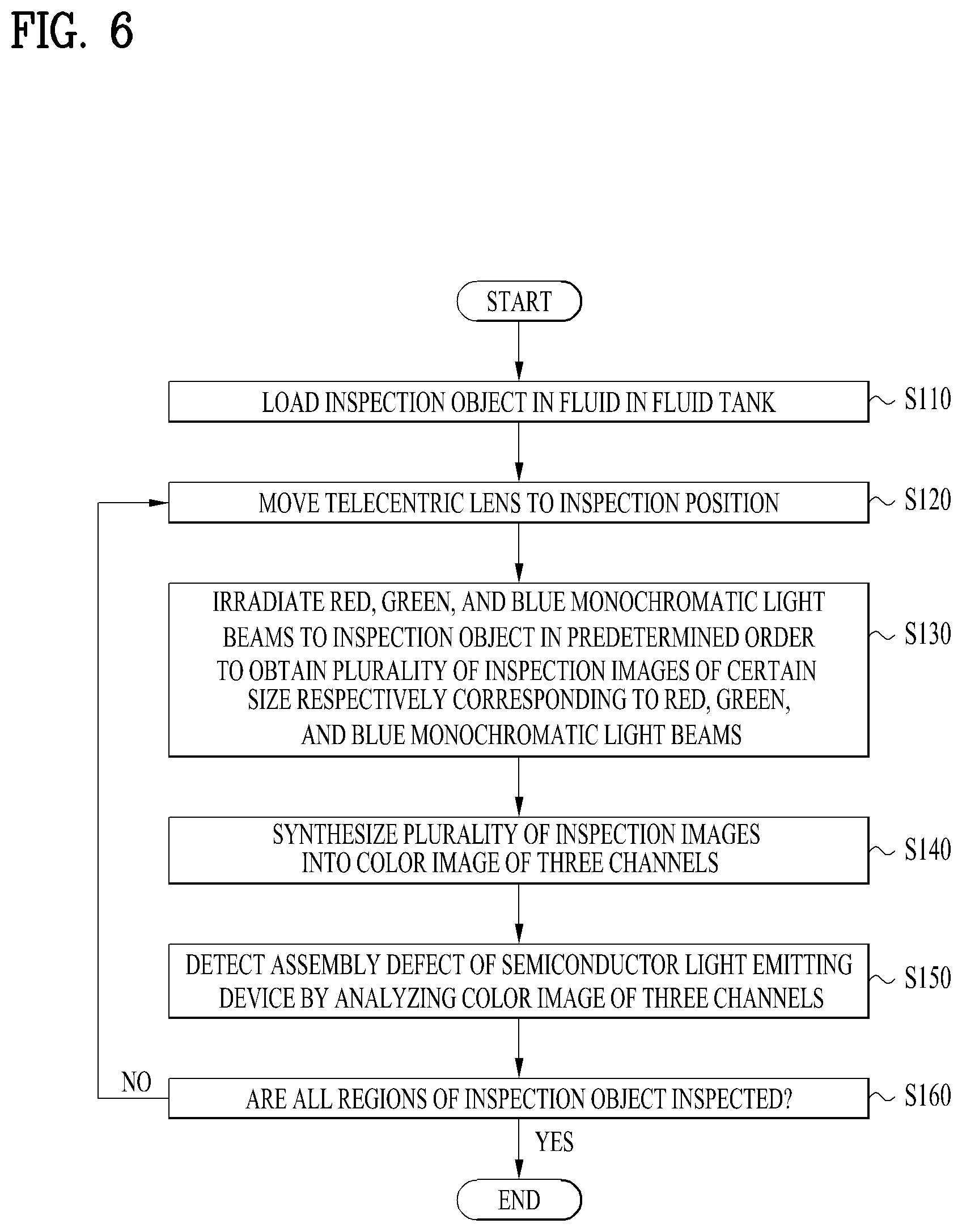 Patent US12112469 Figure 6 – Automatic display pixel inspection system and method
