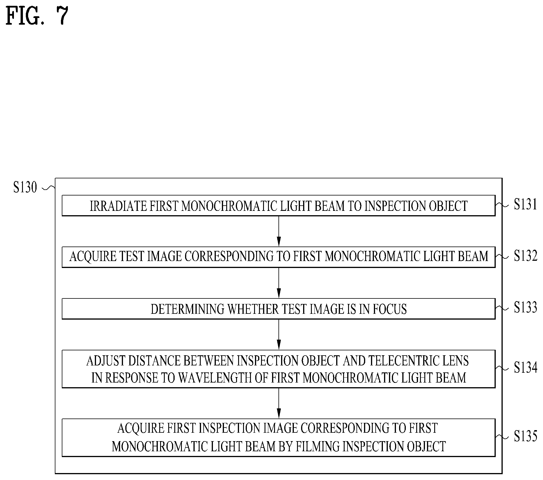 Patent US12112469 Figure 7 – Automatic display pixel inspection system and method