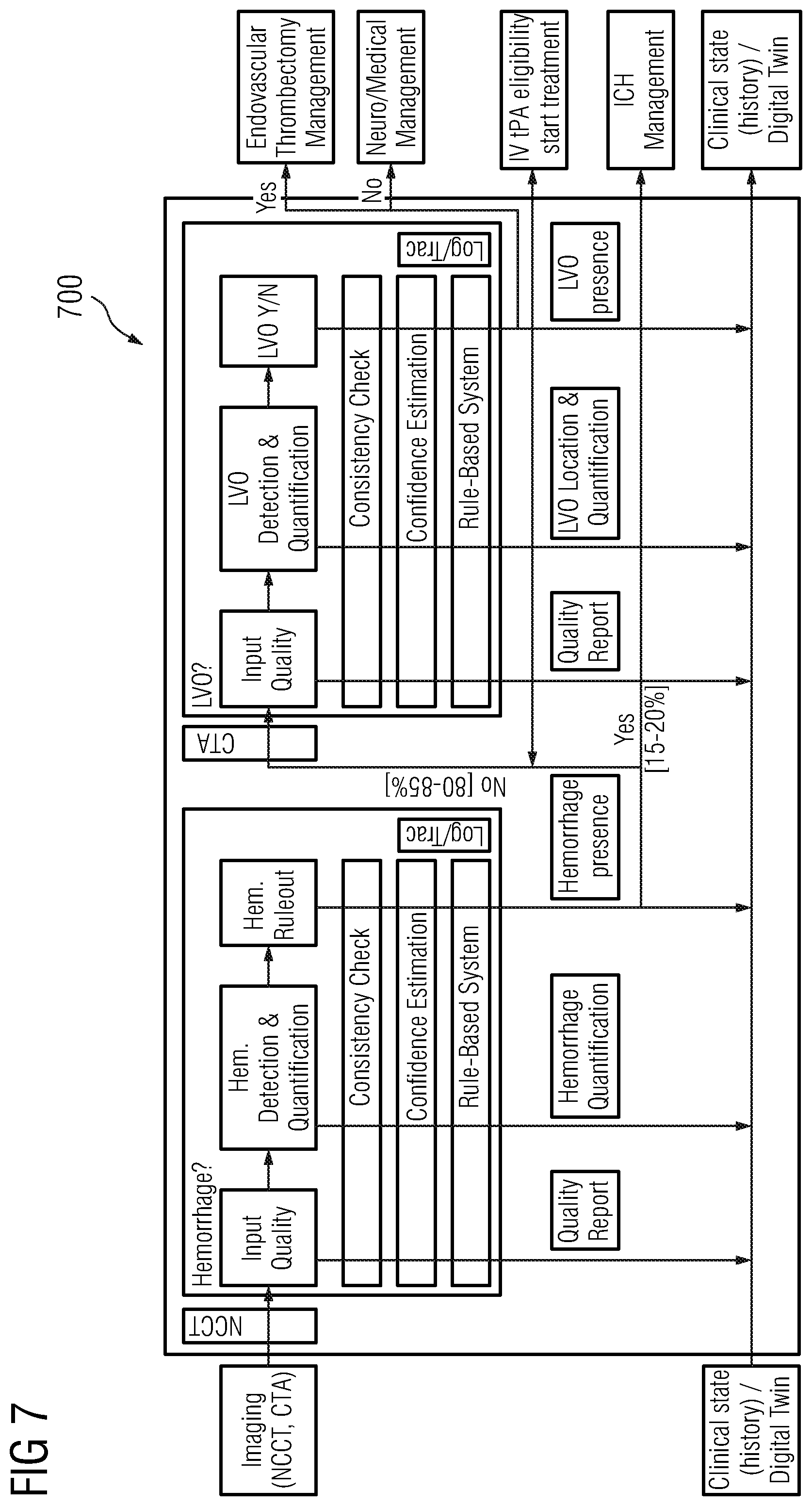 Patent US12112470 Figure 7 – Probabilistic tree tracing and large vessel occlusion detection in medical imaging