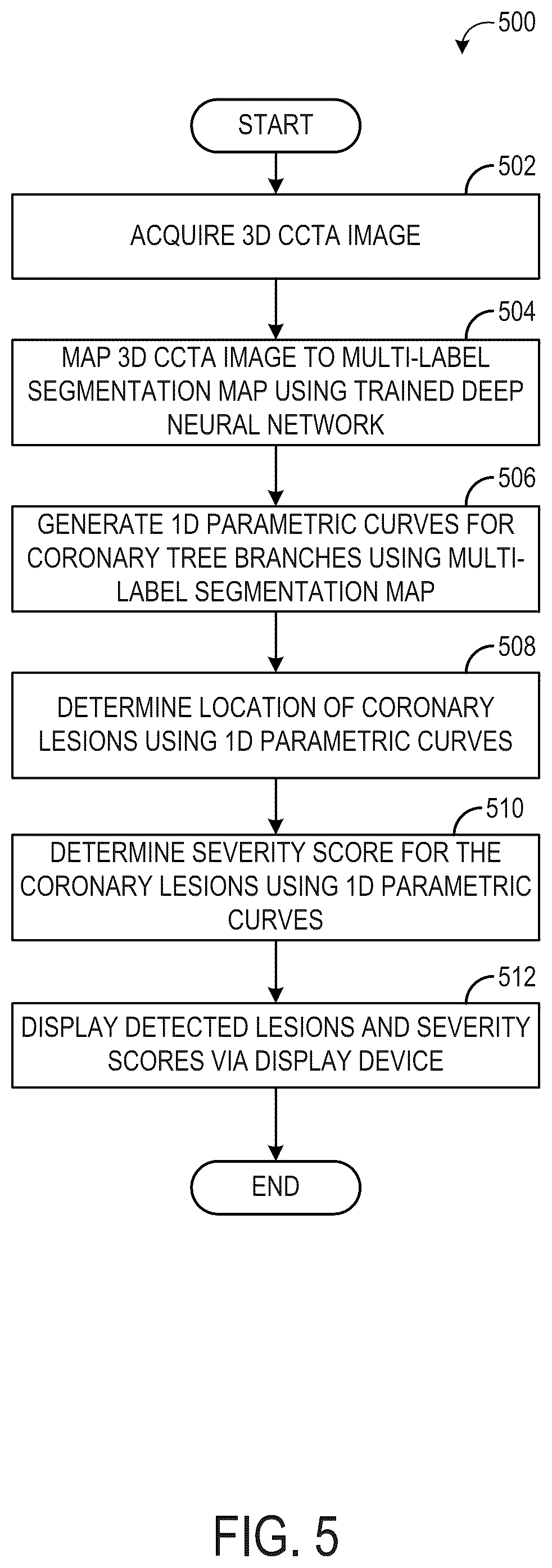 Patent US12112471 Figure 4 – Systems and methods for multi-label segmentation of cardiac computed tomography and angiography images using deep neural networks