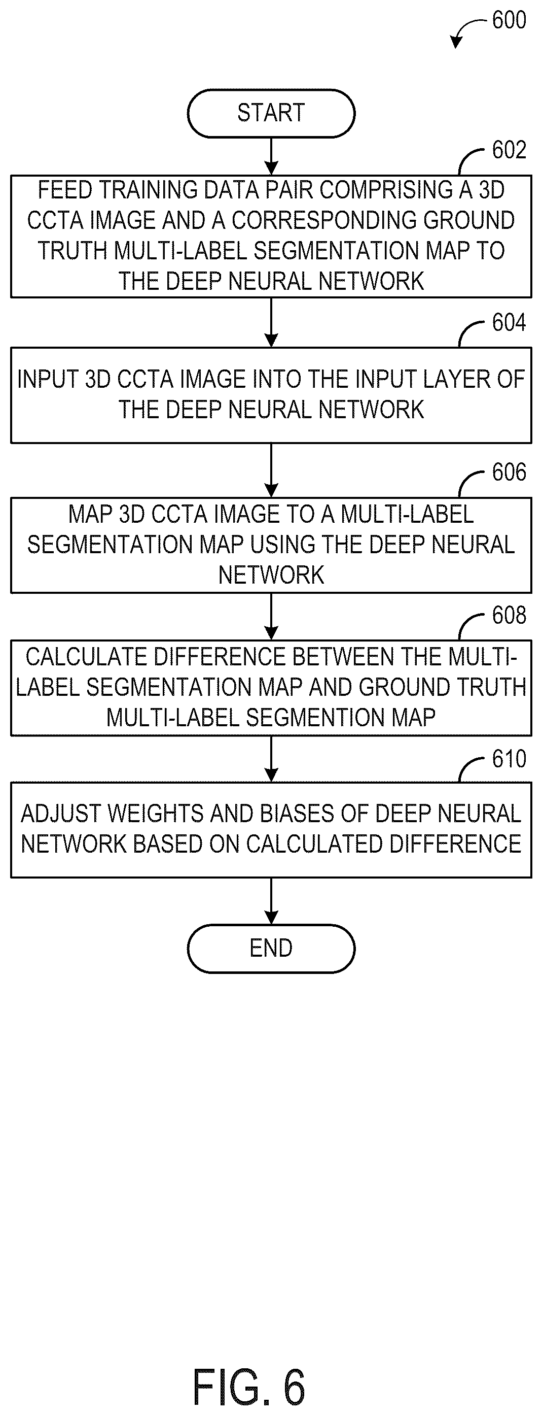 Patent US12112471 Figure 5 – Systems and methods for multi-label segmentation of cardiac computed tomography and angiography images using deep neural networks