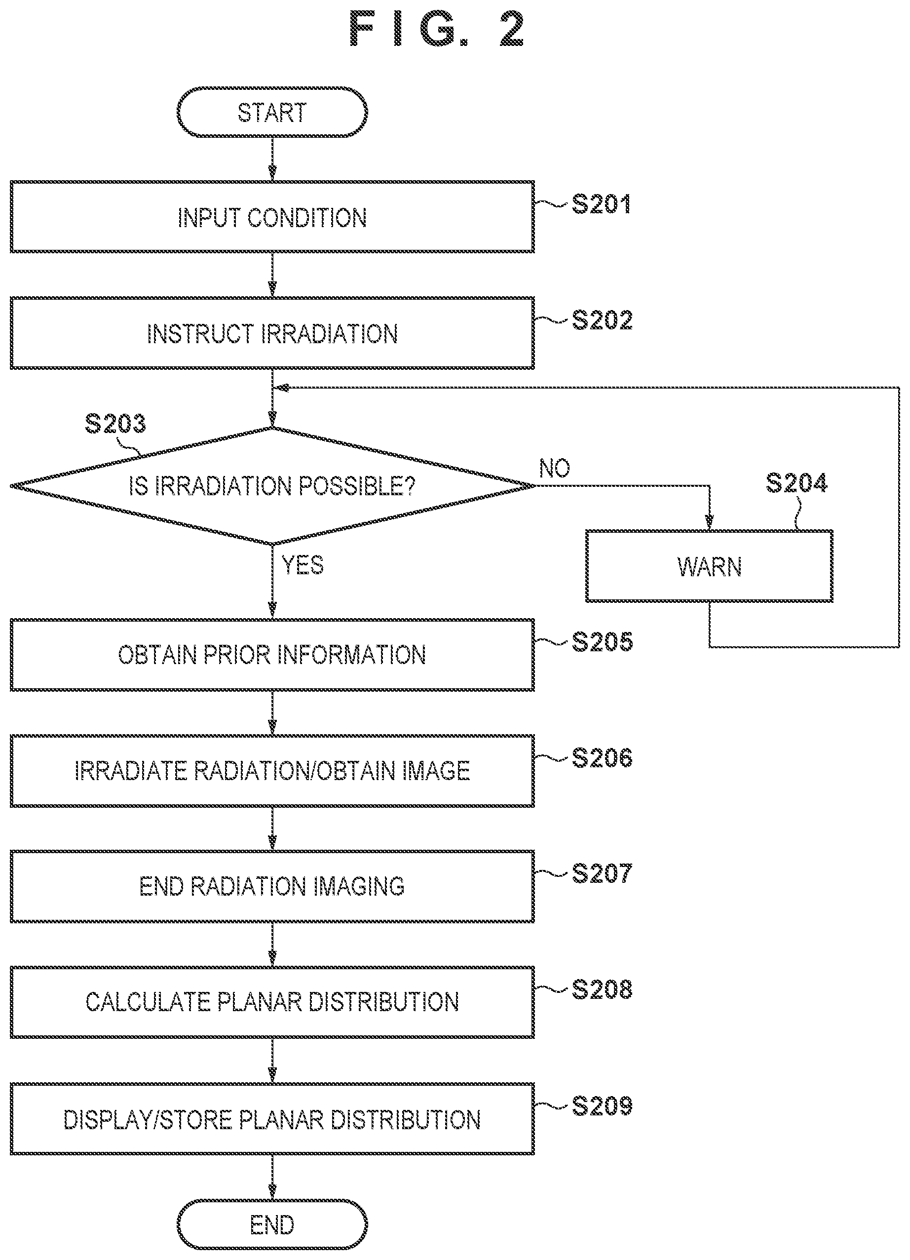 Patent US12112473 Figure 2 – Image processing apparatus, image processing method, and non-transitory computer-readable storage medium that use a plurality of captured radiation images to obtain, by sequential approximation solution by iterative calculation, an output image