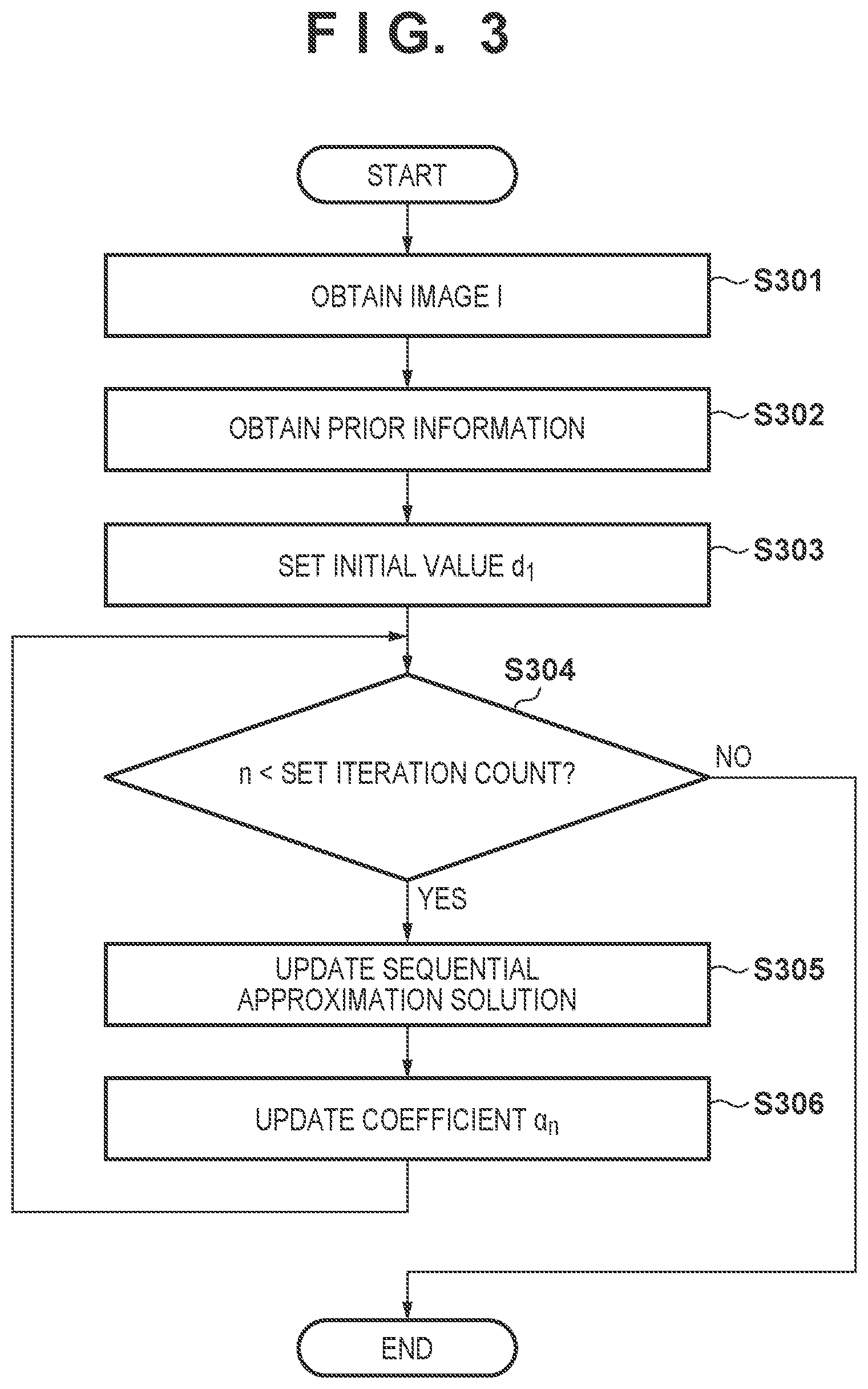 Patent US12112473 Figure 3 – Image processing apparatus, image processing method, and non-transitory computer-readable storage medium that use a plurality of captured radiation images to obtain, by sequential approximation solution by iterative calculation, an output image